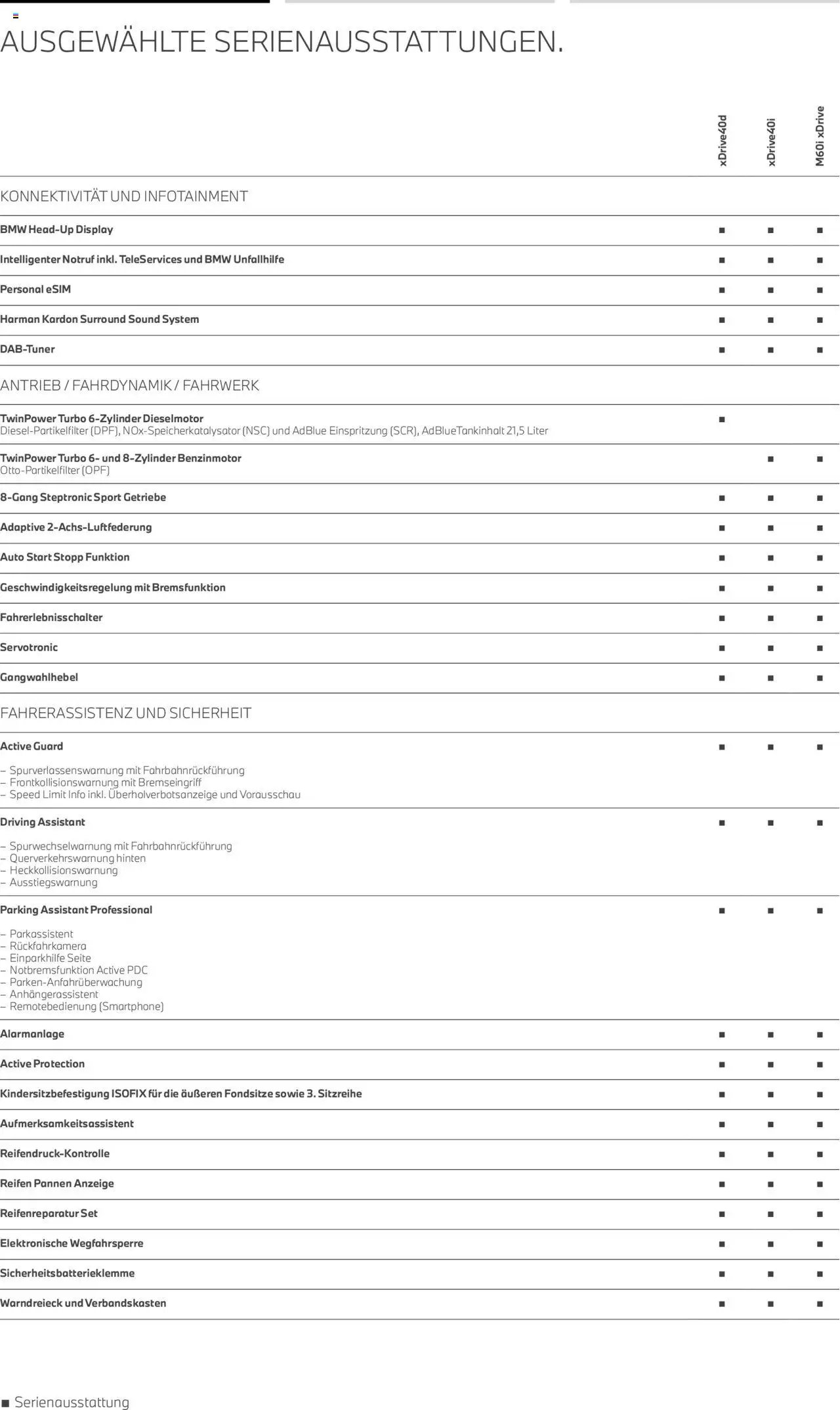 BMW X7 (2025-08-01 - 2026-07-31) | 6
