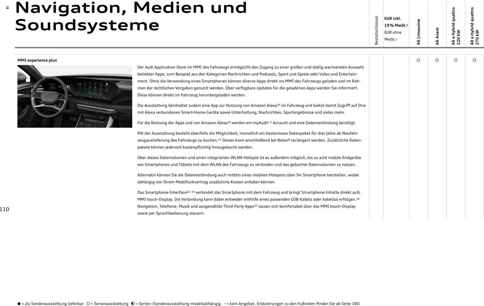 Audi A6 (2025-10-28 - 2026-10-28)