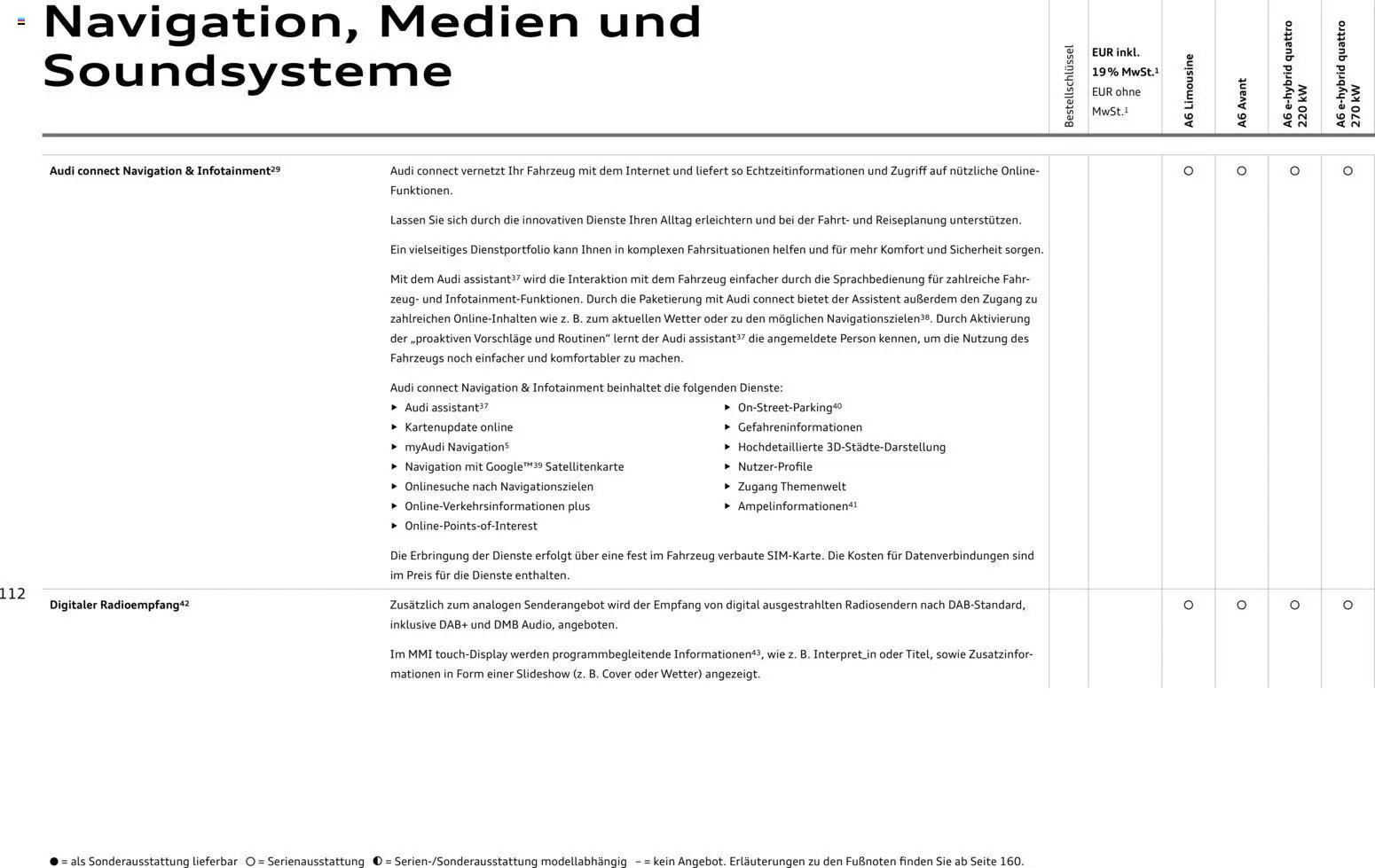 Audi A6 (2025-10-28 - 2026-10-28)