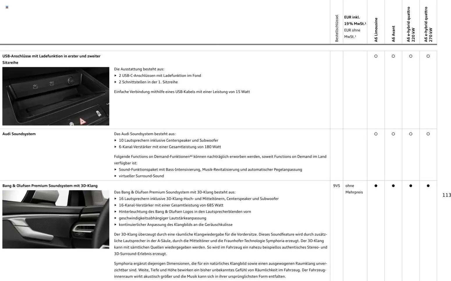 Audi A6 (2025-10-28 - 2026-10-28)