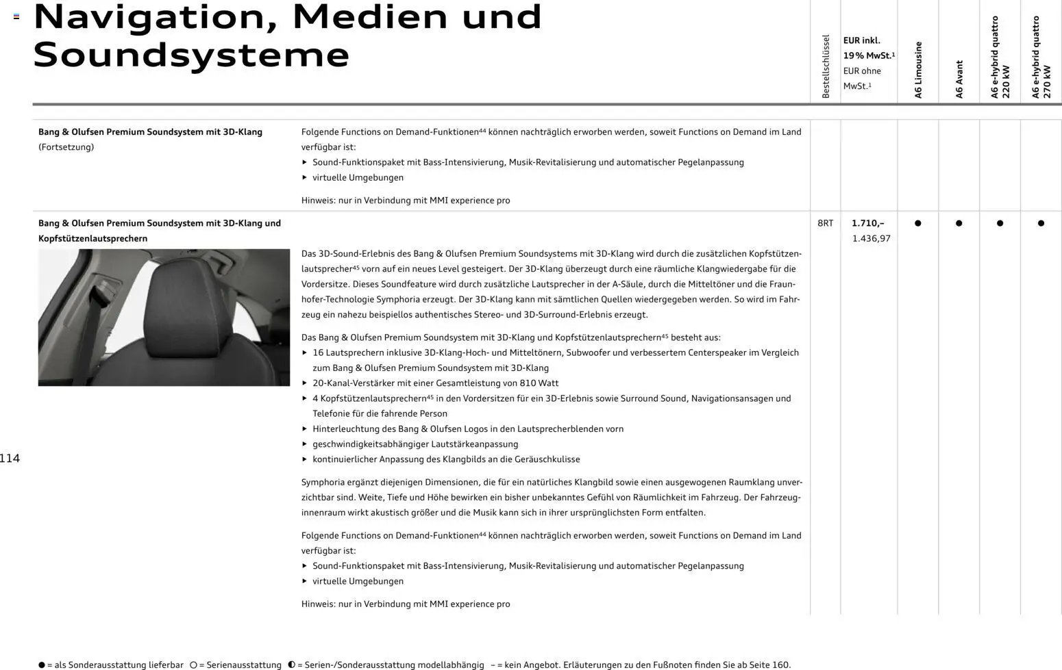 Audi A6 (2025-10-28 - 2026-10-28)