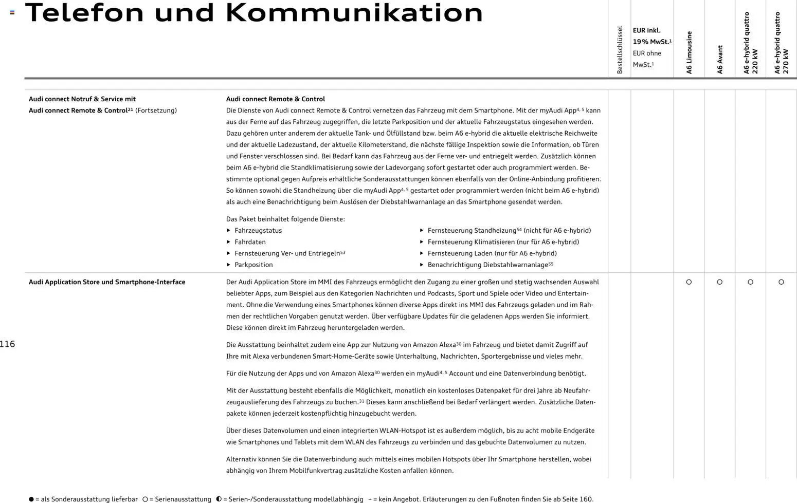 Audi A6 (2025-10-28 - 2026-10-28)