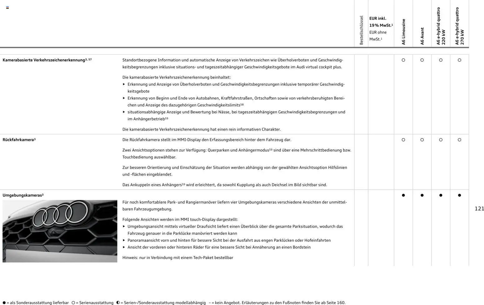 Audi A6 (2025-10-28 - 2026-10-28)