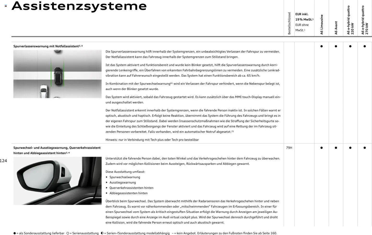Audi A6 (2025-10-28 - 2026-10-28)