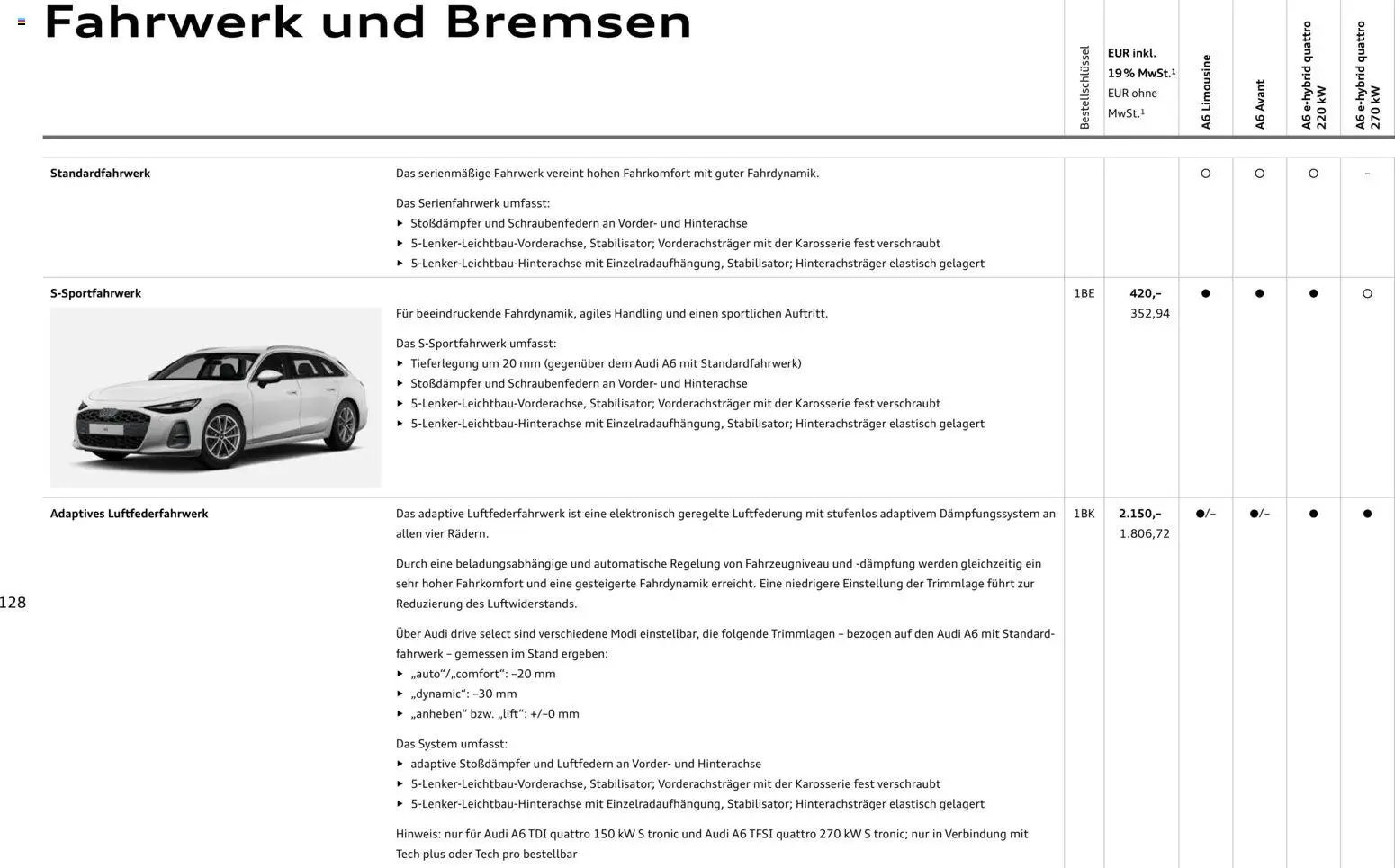 Audi A6 (2025-10-28 - 2026-10-28)