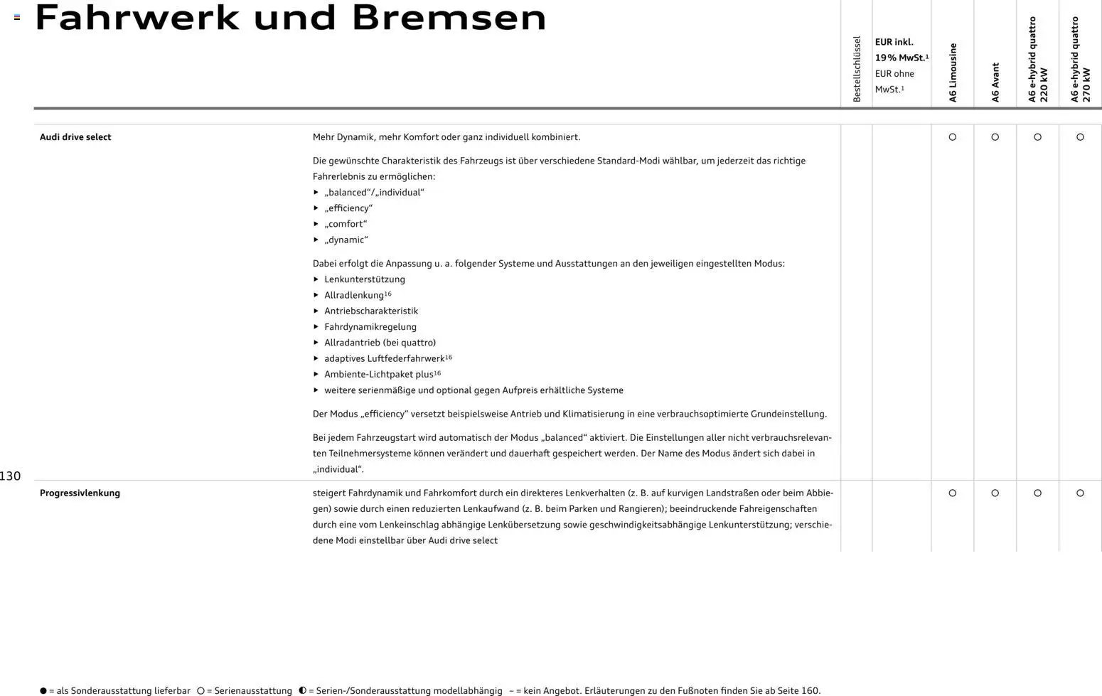 Audi A6 (2025-10-28 - 2026-10-28)