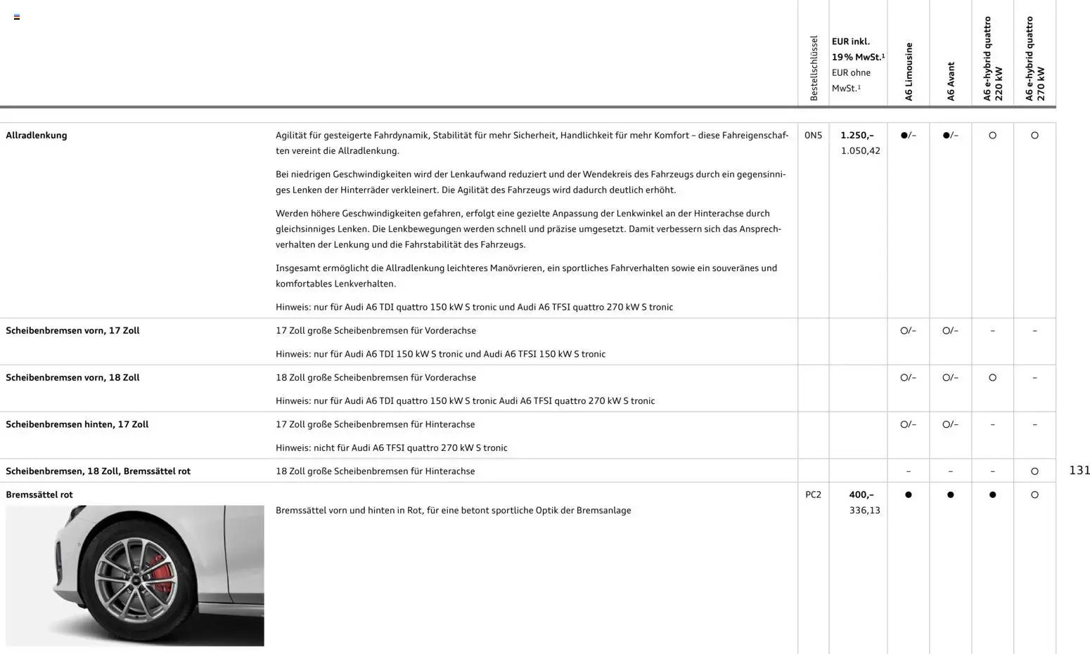 Audi A6 (2025-10-28 - 2026-10-28)