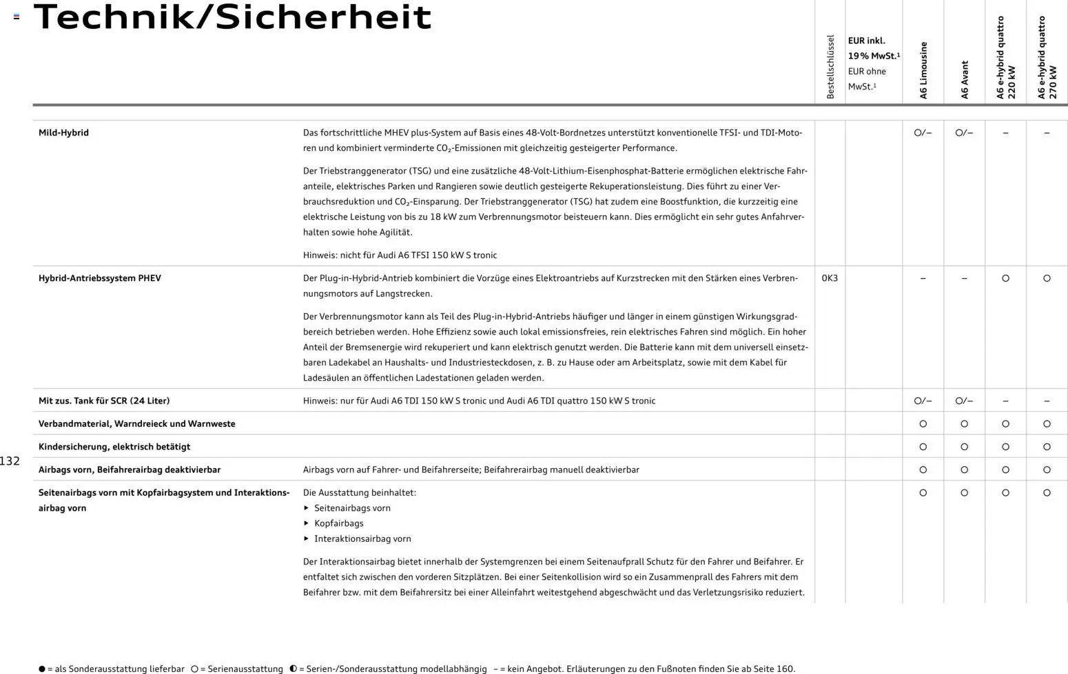 Audi A6 (2025-10-28 - 2026-10-28)