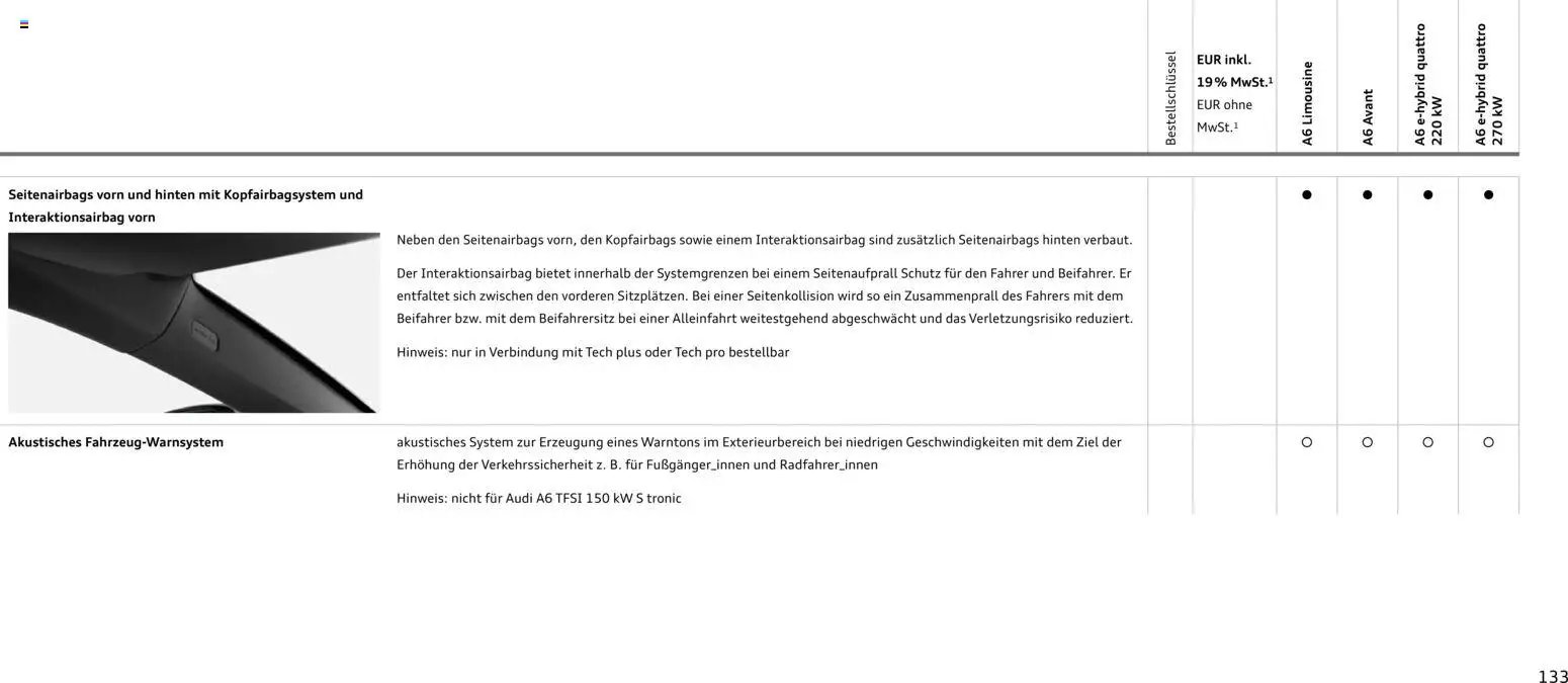 Audi A6 (2025-10-28 - 2026-10-28)