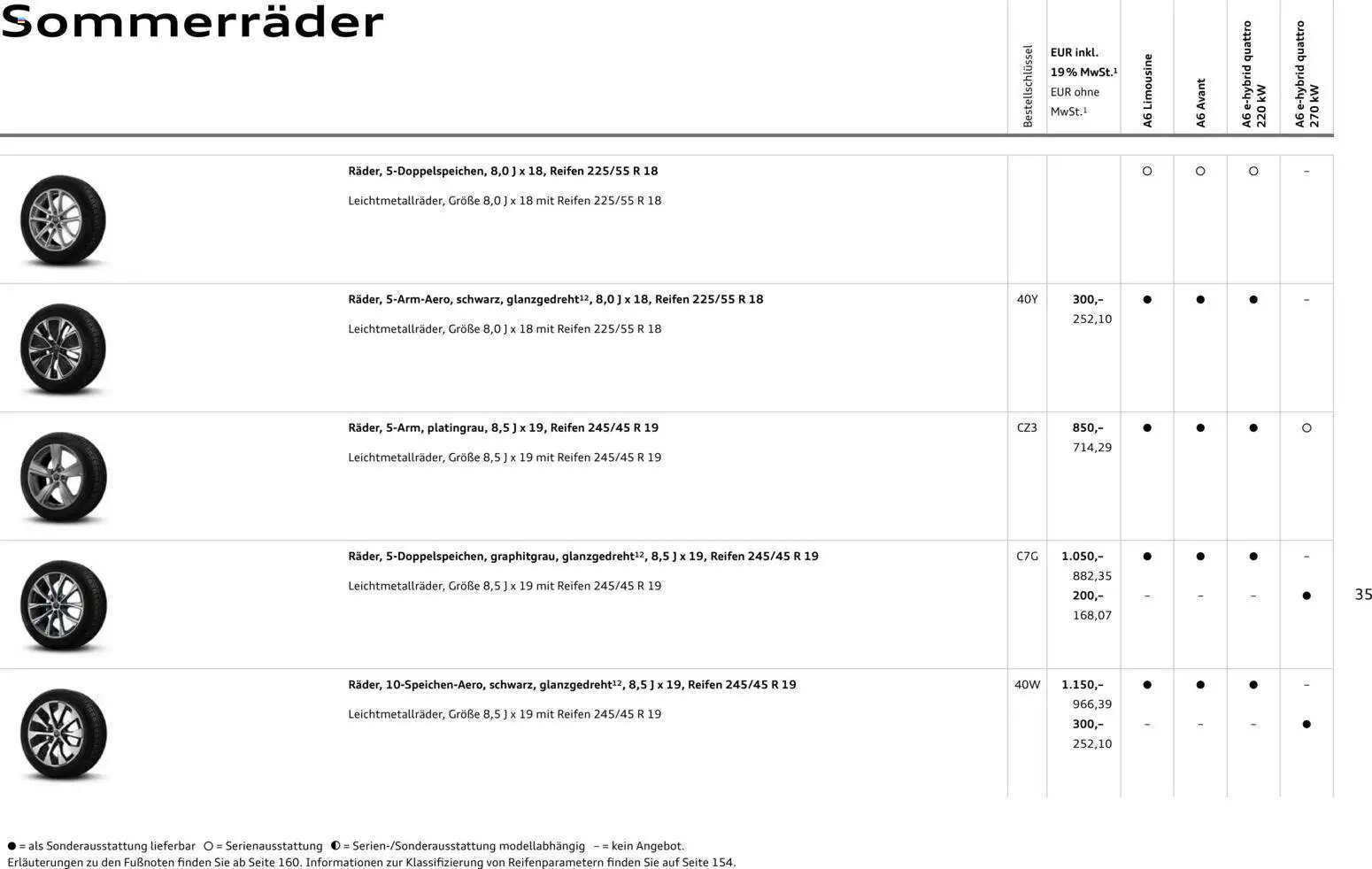 Audi A6 (2025-10-28 - 2026-10-28)