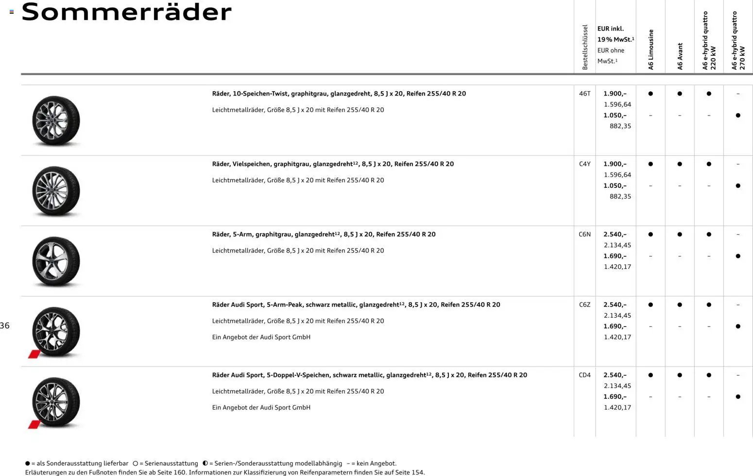 Audi A6 (2025-10-28 - 2026-10-28)