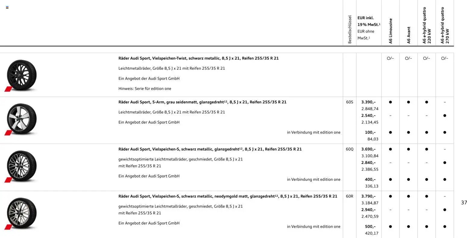 Audi A6 (2025-10-28 - 2026-10-28)
