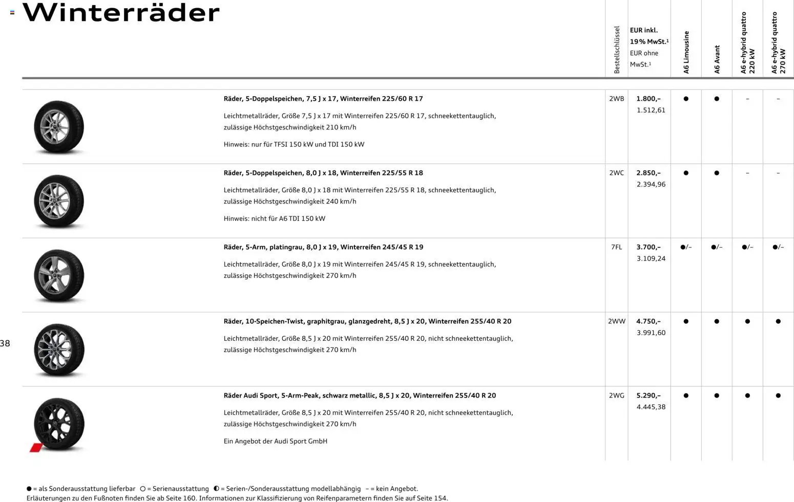 Audi A6 (2025-10-28 - 2026-10-28)