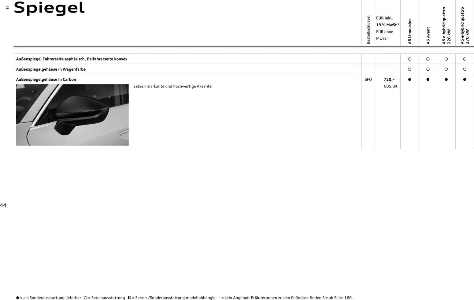 Audi A6 (2025-10-28 - 2026-10-28)