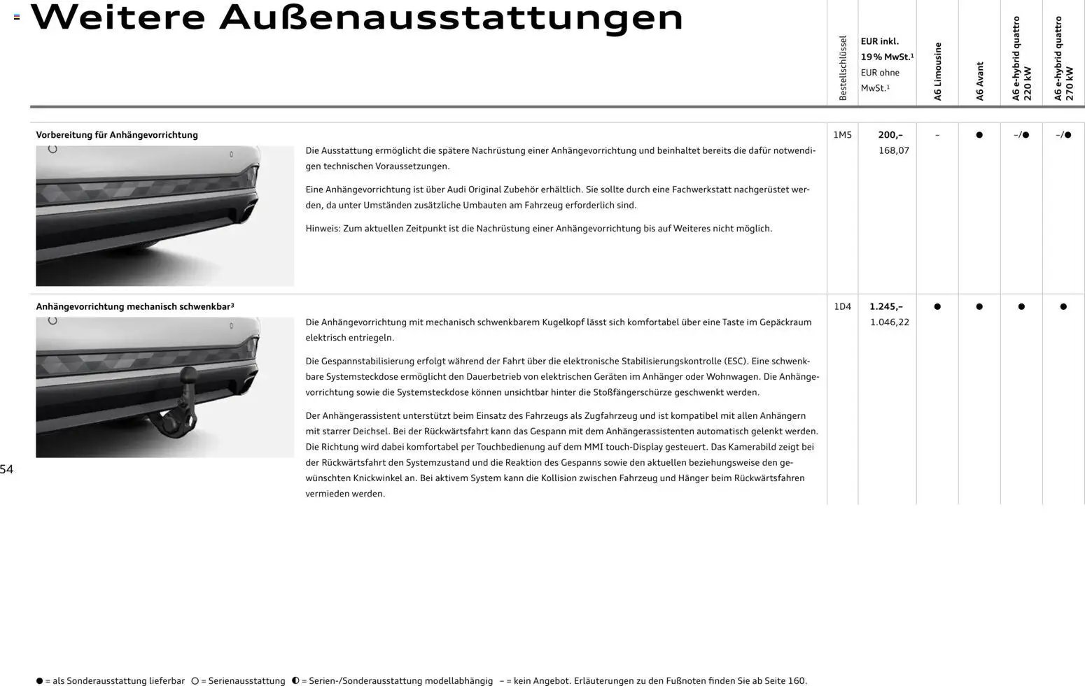 Audi A6 (2025-10-28 - 2026-10-28)