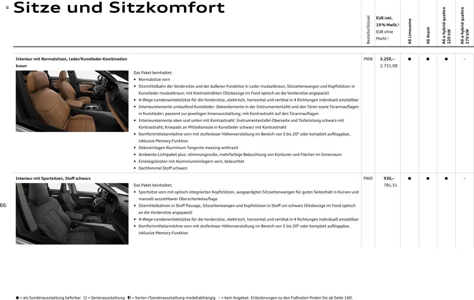 Audi A6 (2025-10-28 - 2026-10-28)