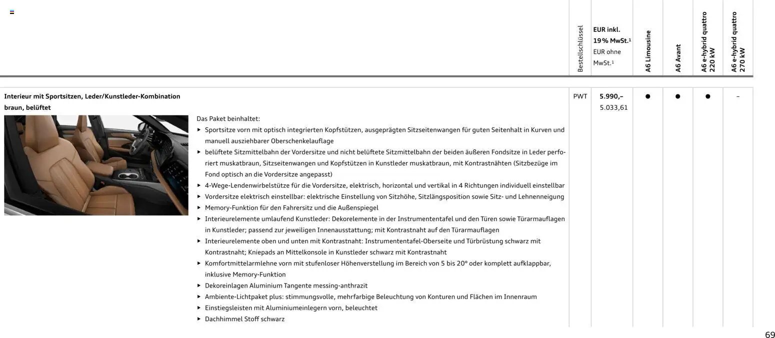 Audi A6 (2025-10-28 - 2026-10-28)