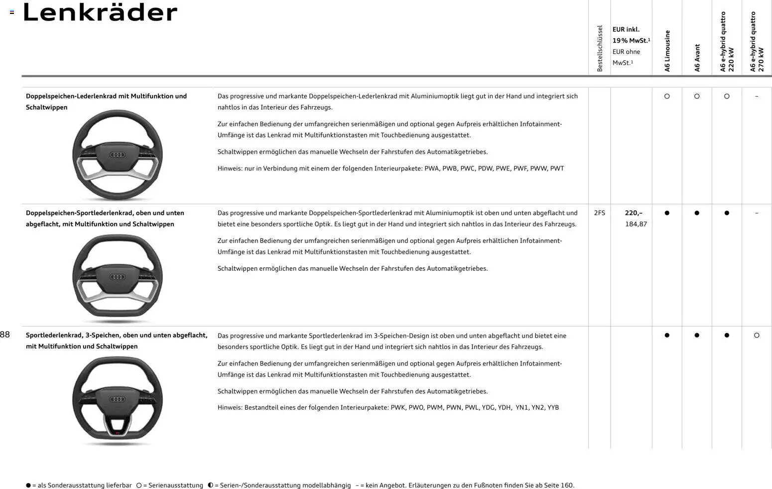Audi A6 (2025-10-28 - 2026-10-28)