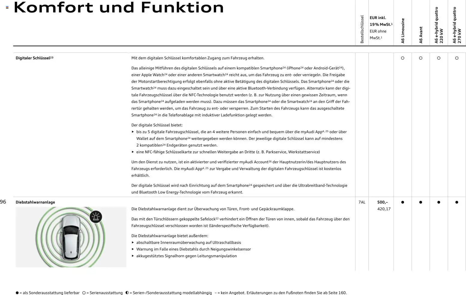 Audi A6 (2025-10-28 - 2026-10-28)