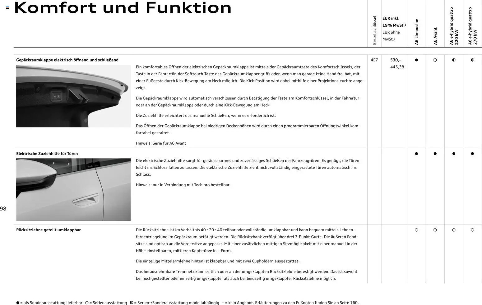 Audi A6 (2025-10-28 - 2026-10-28)