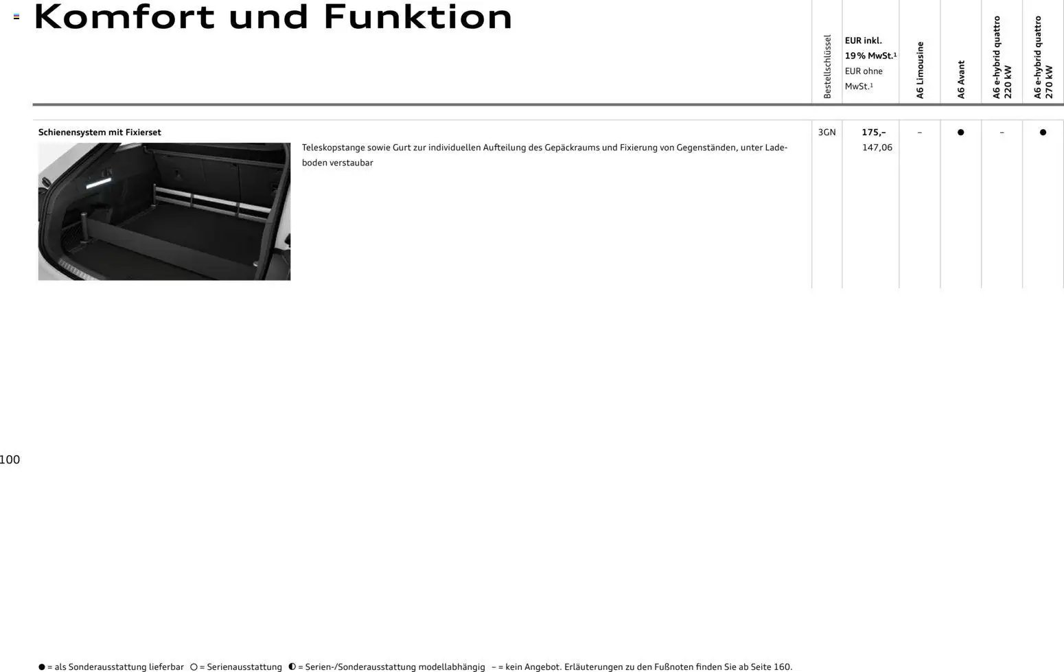 Audi A6 (2025-10-28 - 2026-10-28)