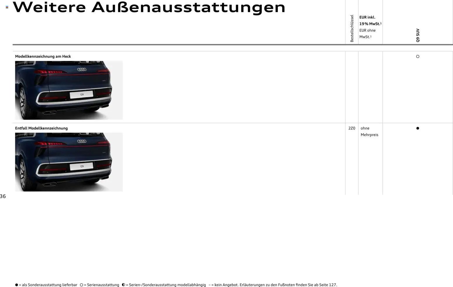 Audi Q9