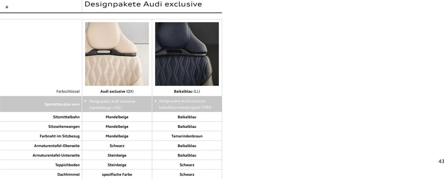 Audi Q9