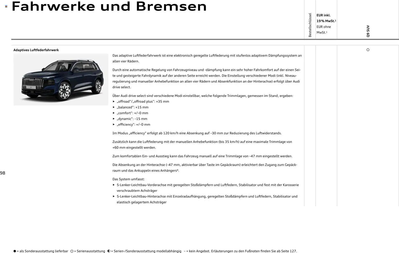 Audi Q9