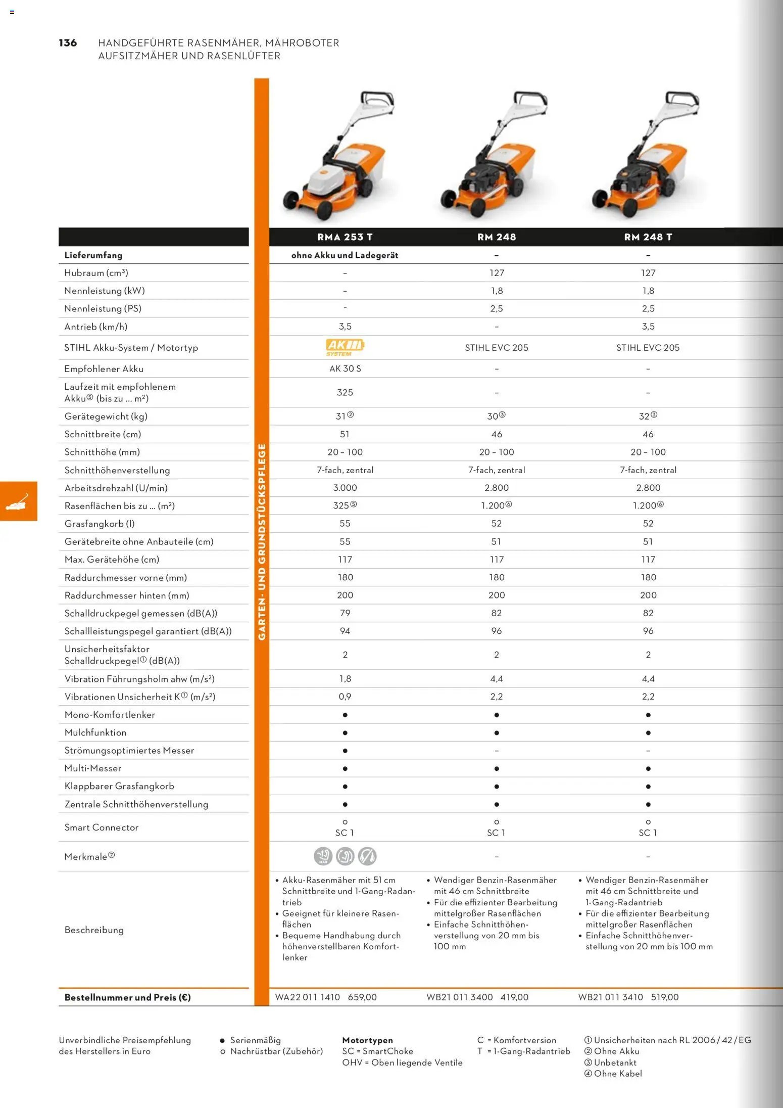 STIHL Katalog (2026-01-01 - 2026-12-31)