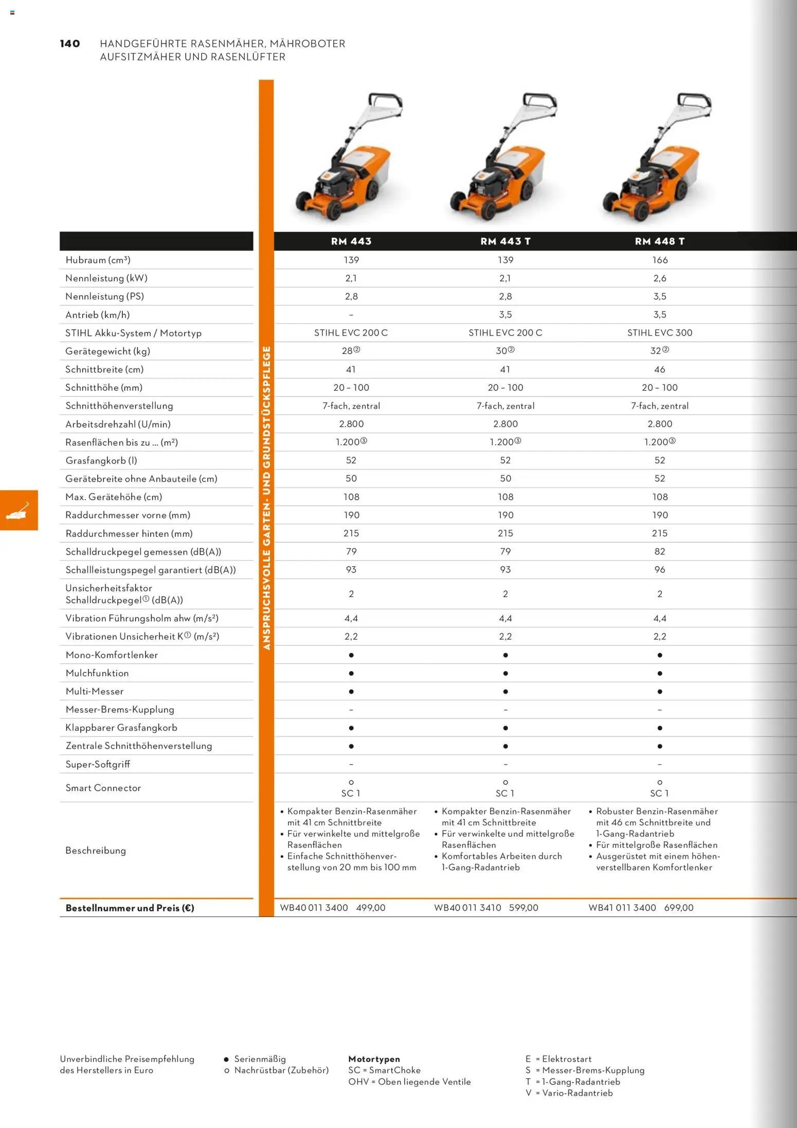 STIHL Katalog (2026-01-01 - 2026-12-31)
