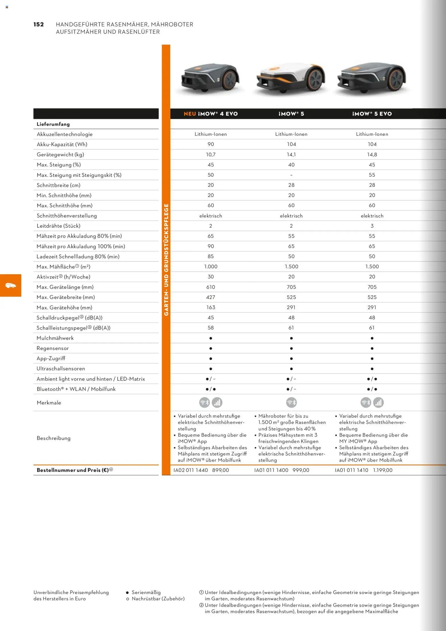 STIHL Katalog (2026-01-01 - 2026-12-31)