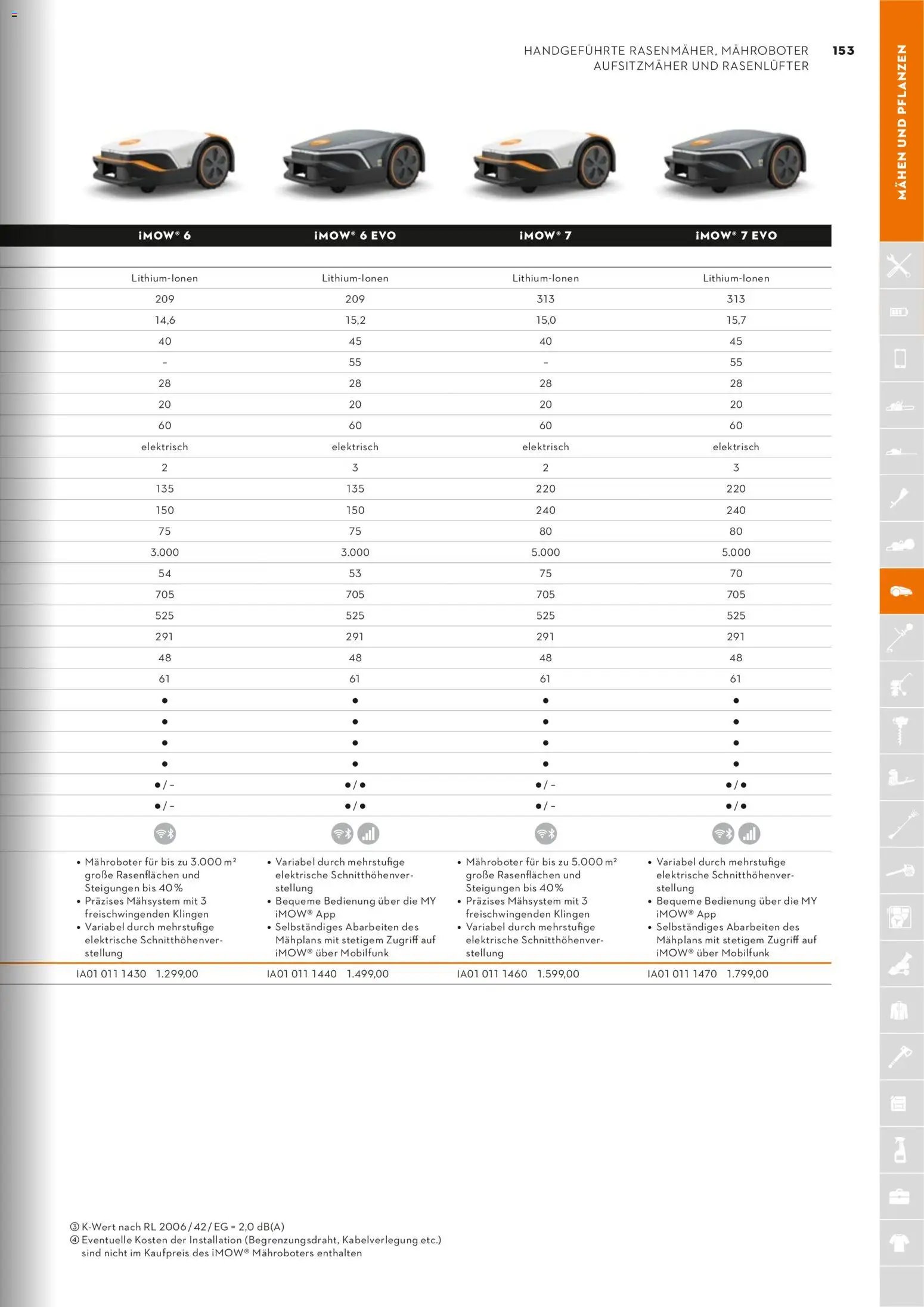 STIHL Katalog (2026-01-01 - 2026-12-31)