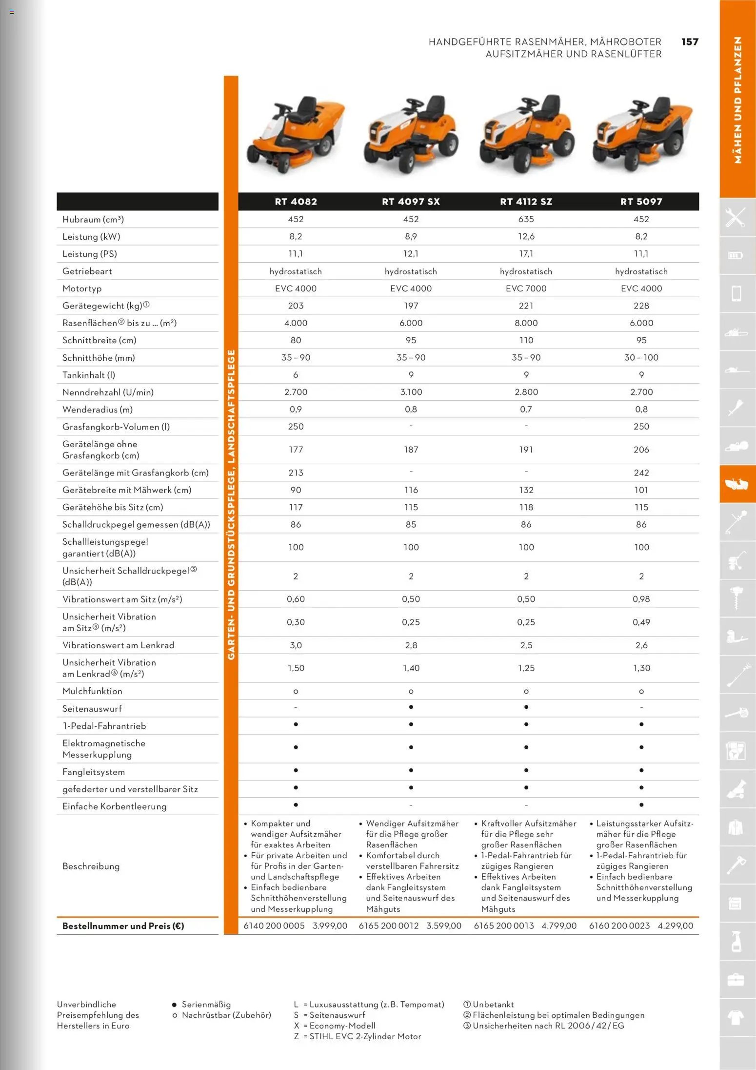 STIHL Katalog (2026-01-01 - 2026-12-31)