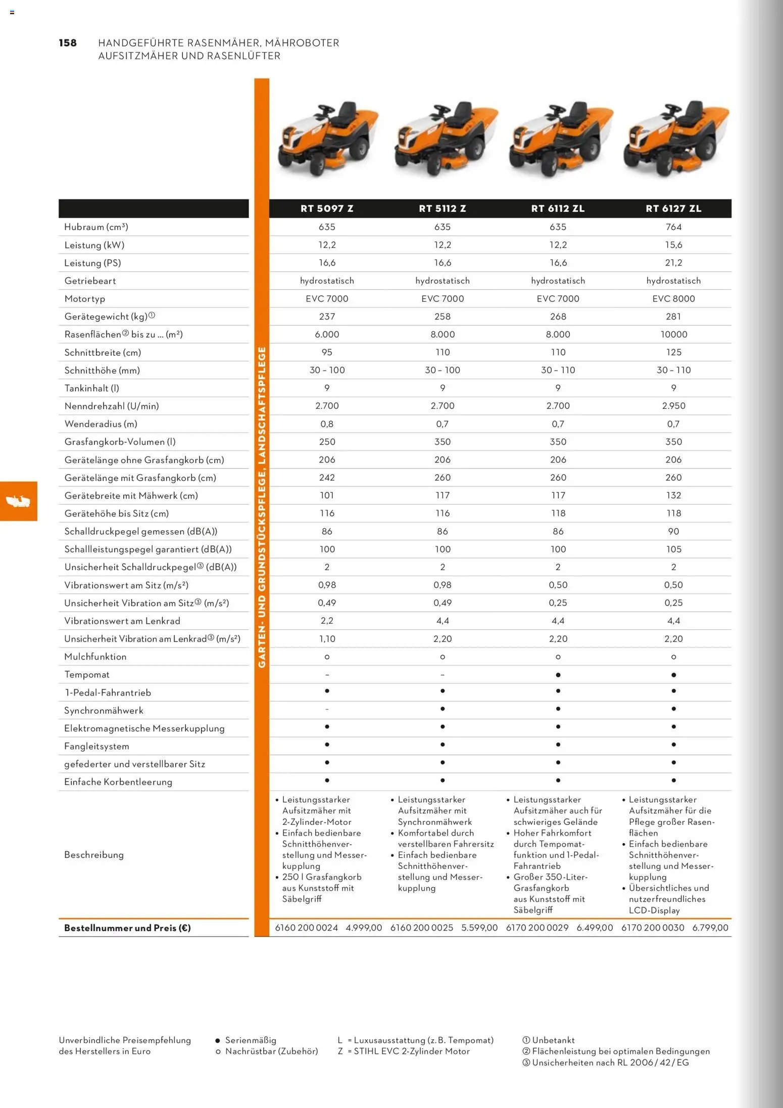 STIHL Katalog (2026-01-01 - 2026-12-31)