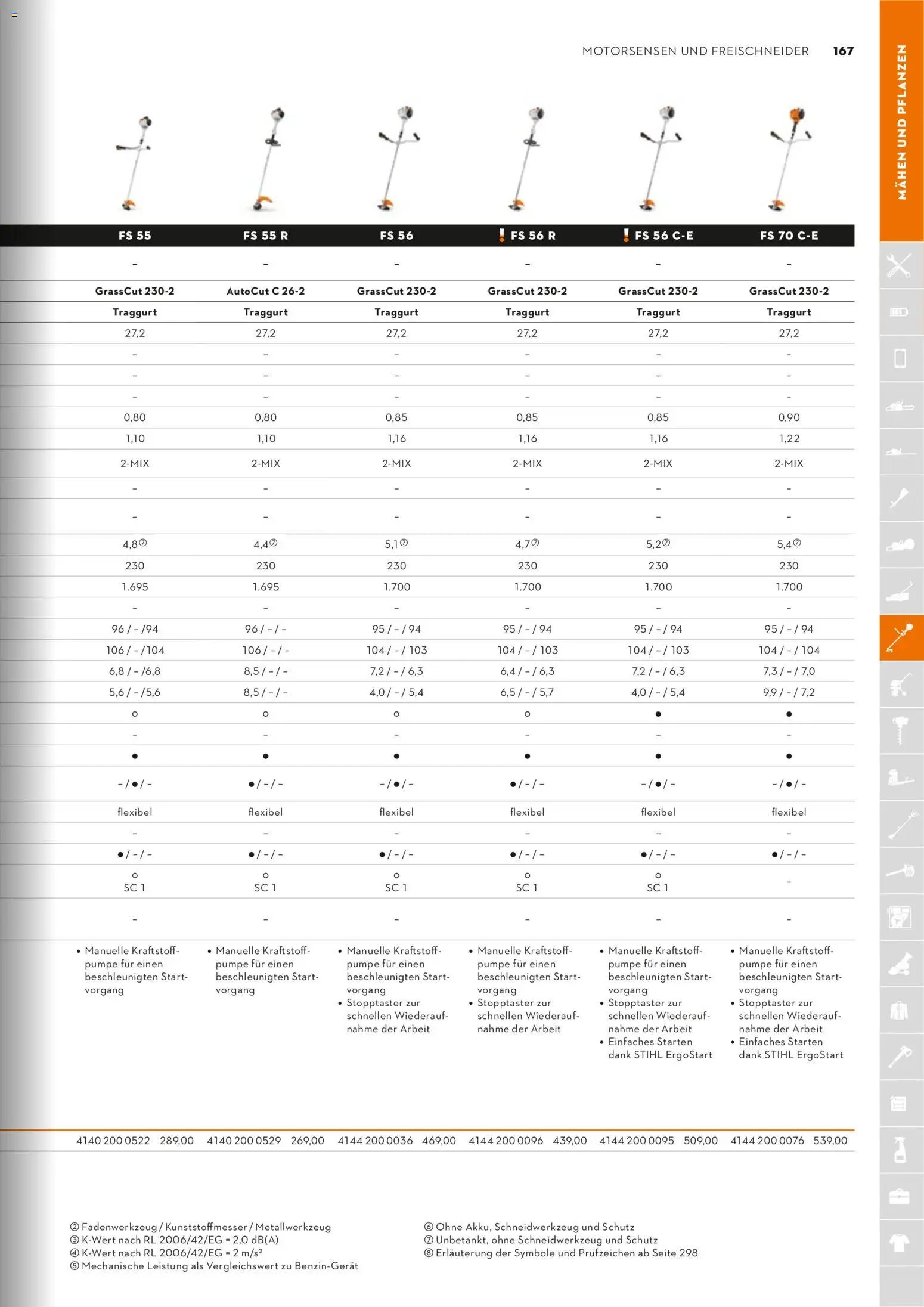 STIHL Katalog (2026-01-01 - 2026-12-31)