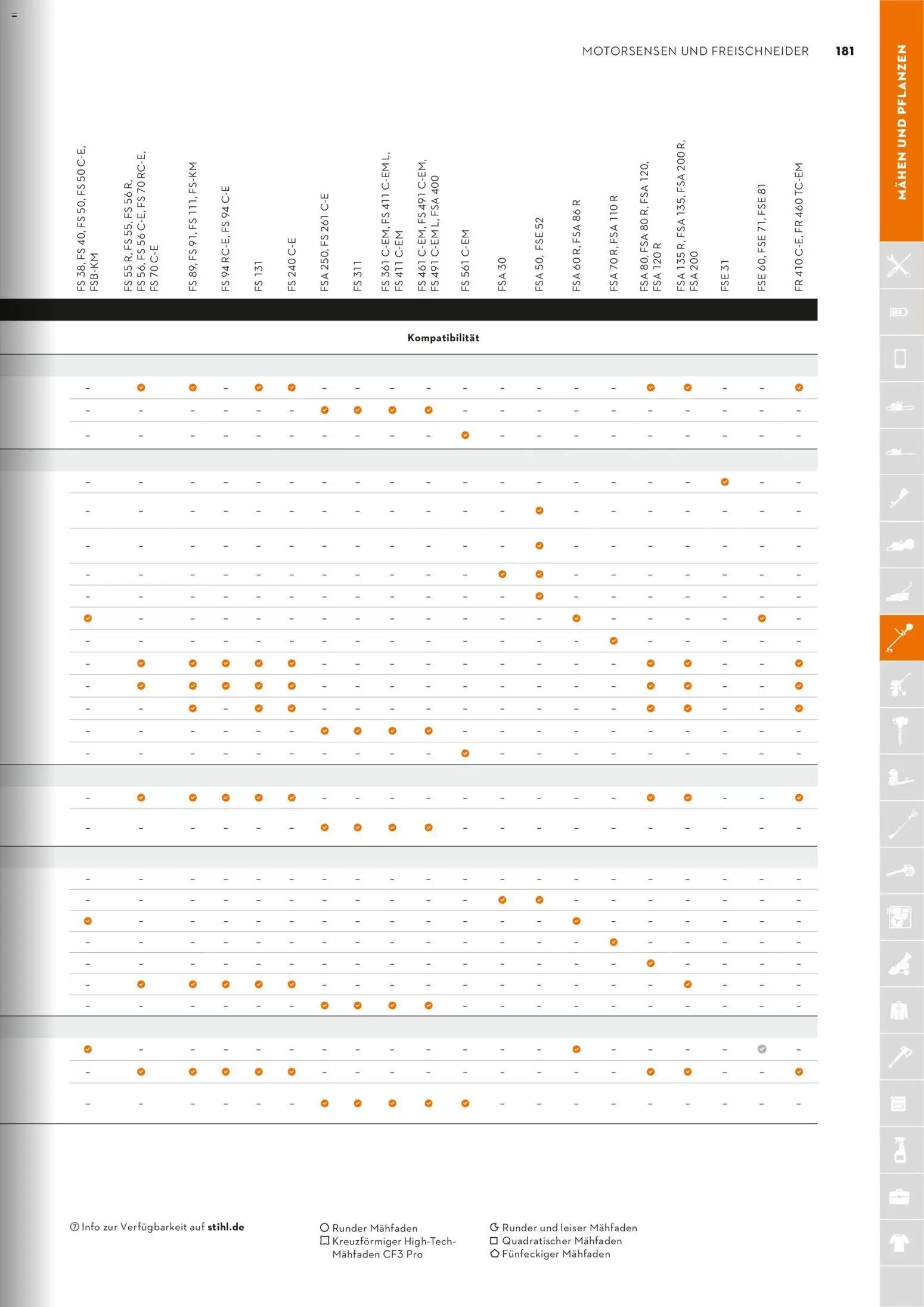 STIHL Katalog (2026-01-01 - 2026-12-31)