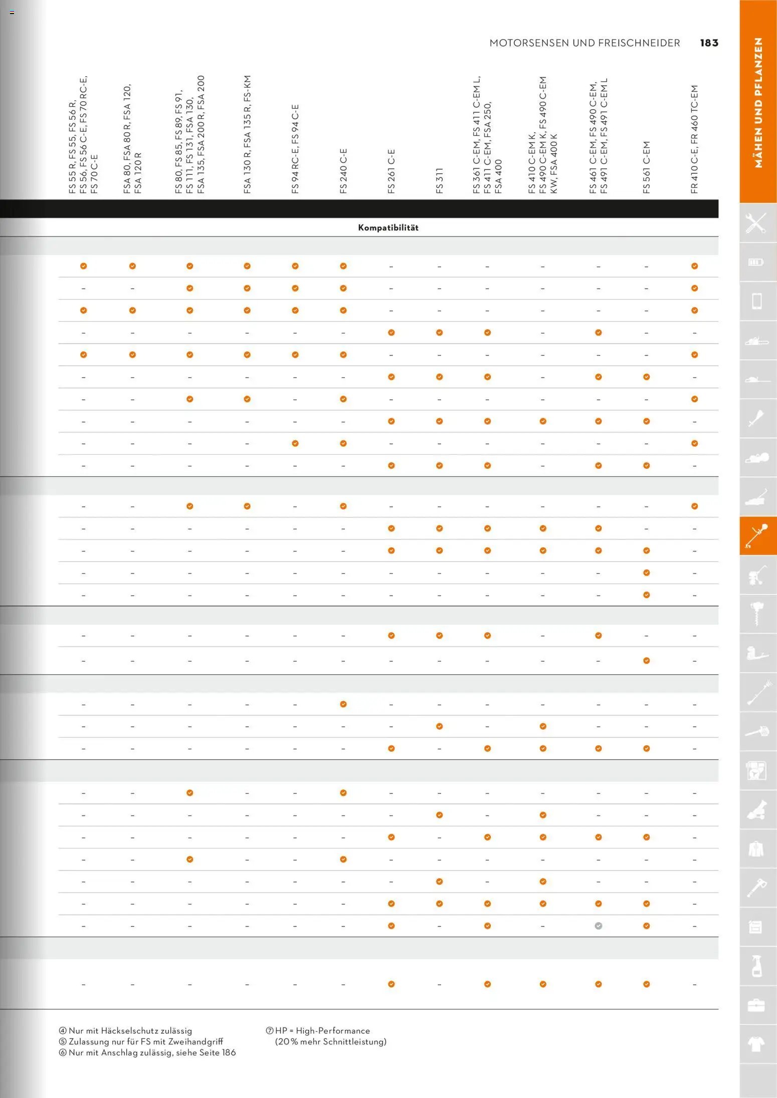 STIHL Katalog (2026-01-01 - 2026-12-31)
