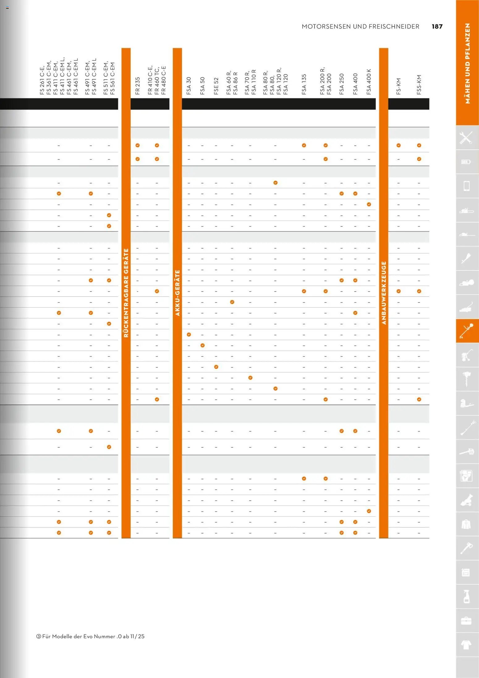 STIHL Katalog (2026-01-01 - 2026-12-31)