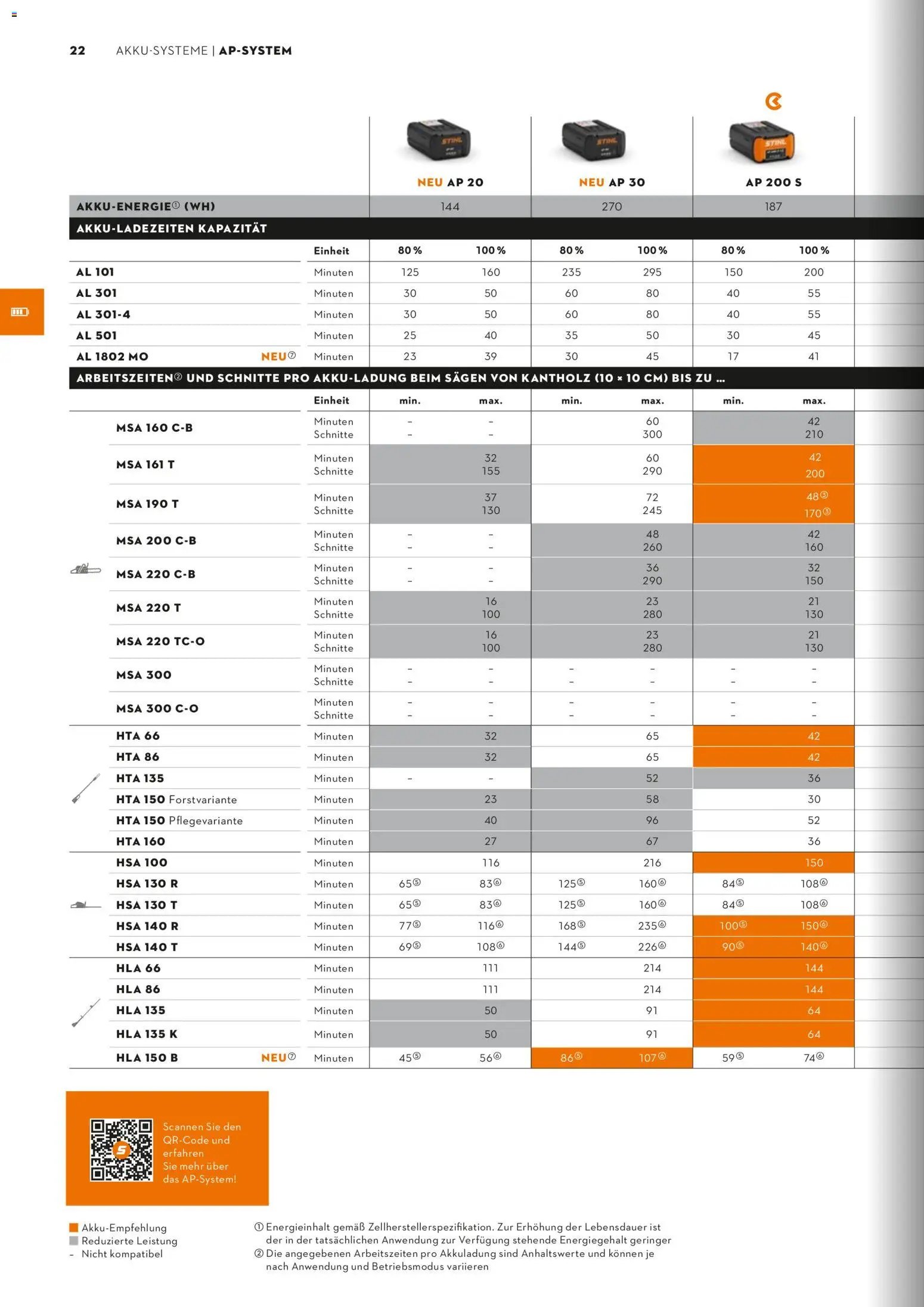 STIHL Katalog