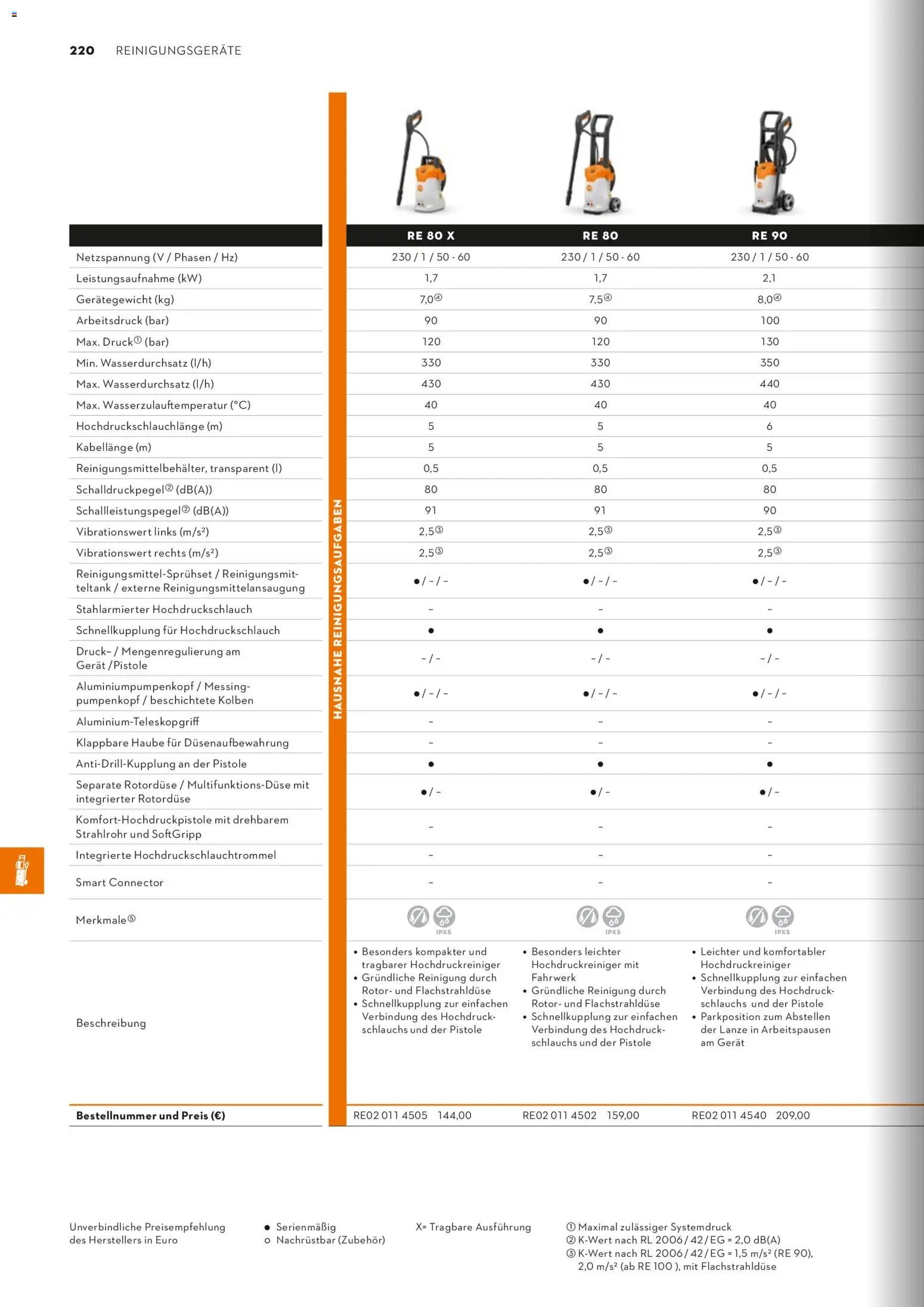 STIHL Katalog (2026-01-01 - 2026-12-31)