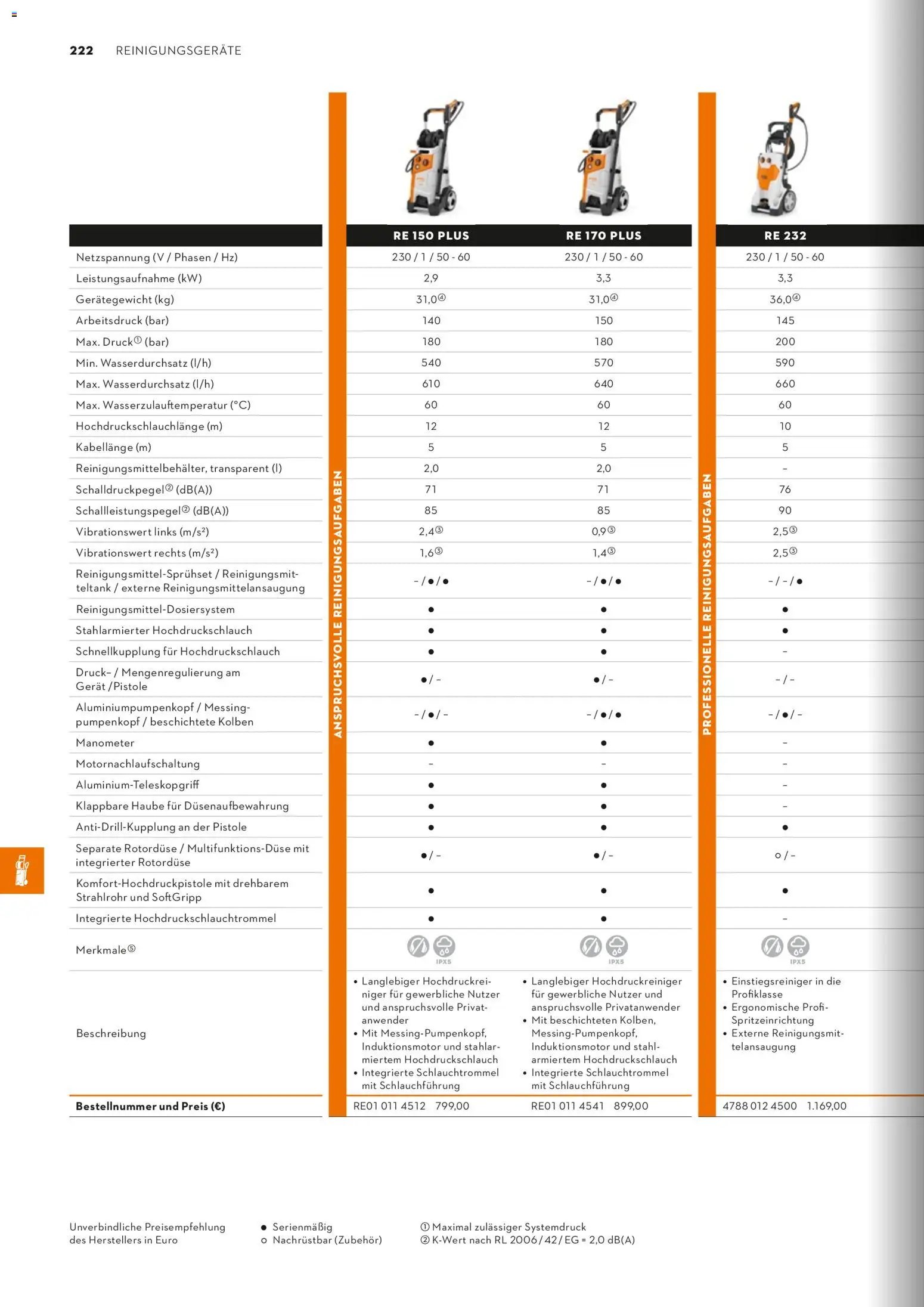 STIHL Katalog (2026-01-01 - 2026-12-31)
