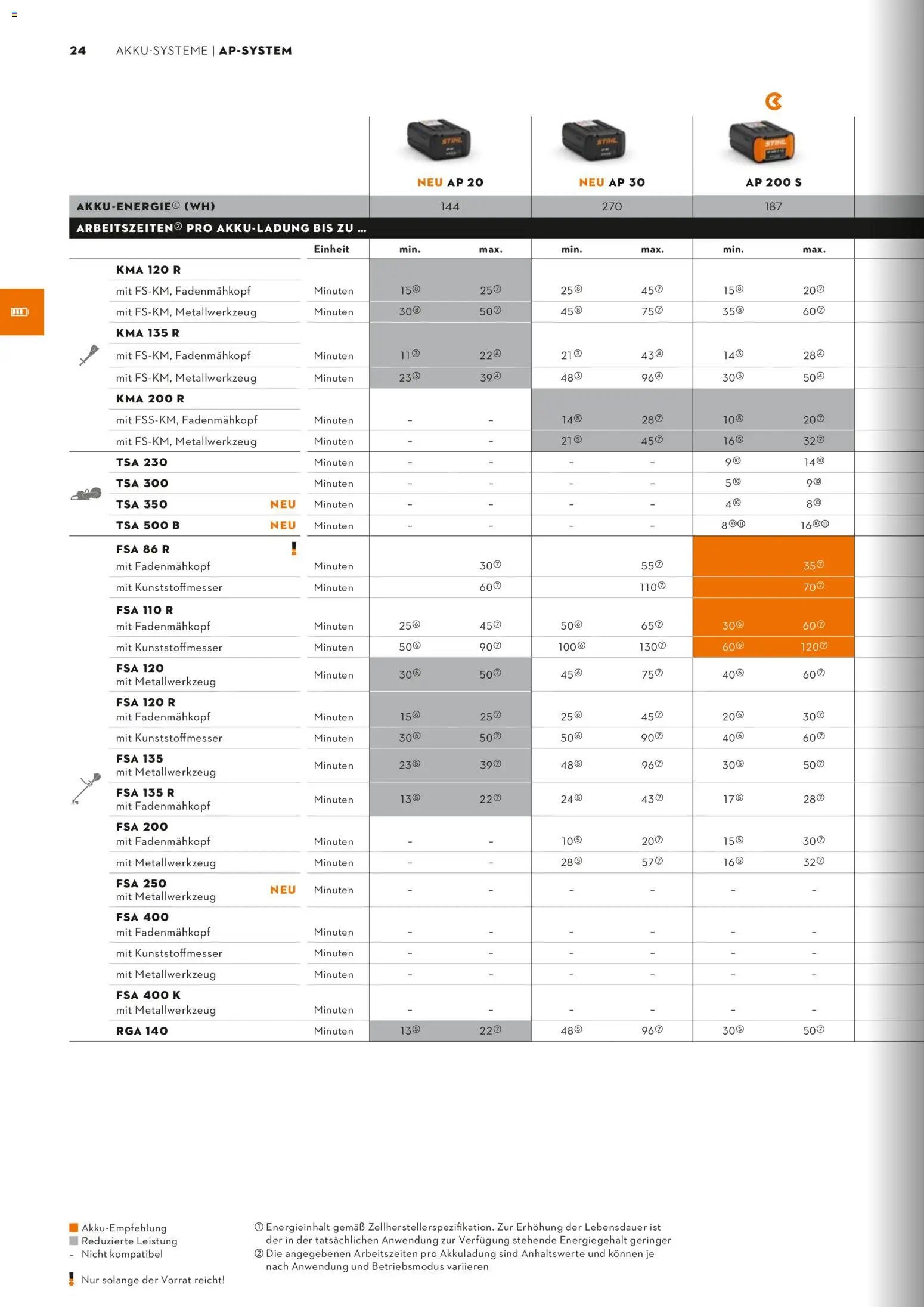 STIHL Katalog