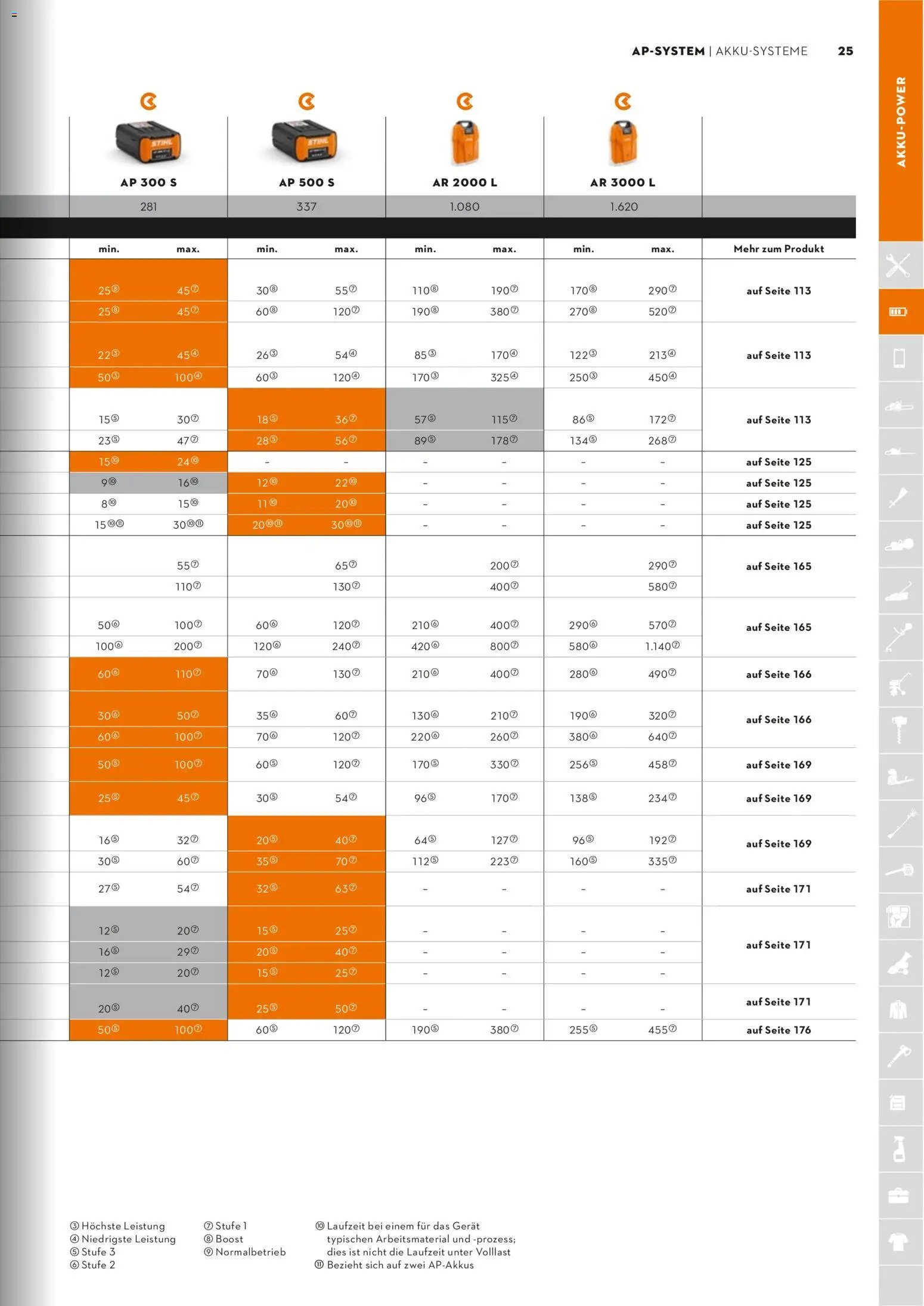 STIHL Katalog (2026-01-01 - 2026-12-31)