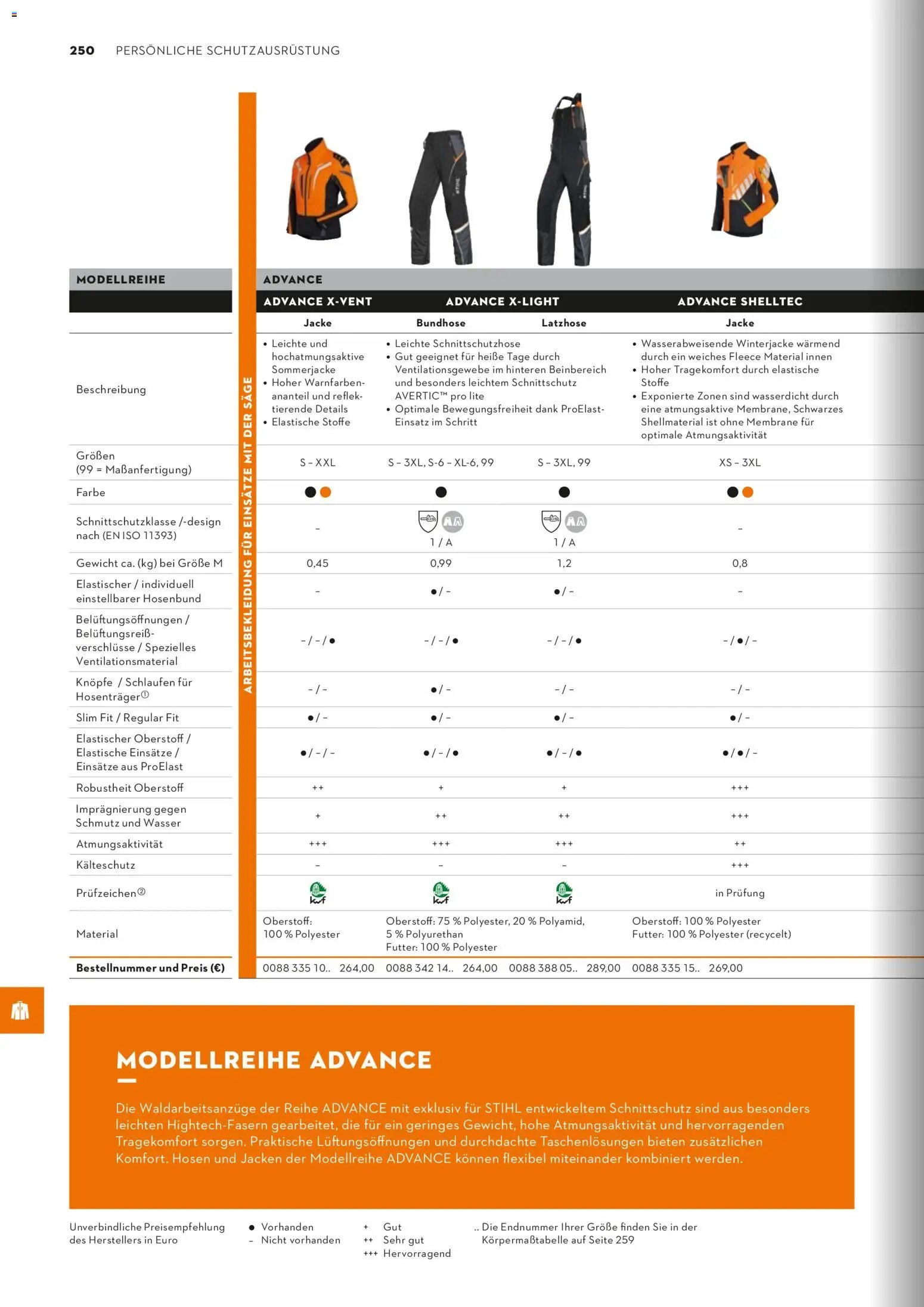 STIHL Katalog (2026-01-01 - 2026-12-31)