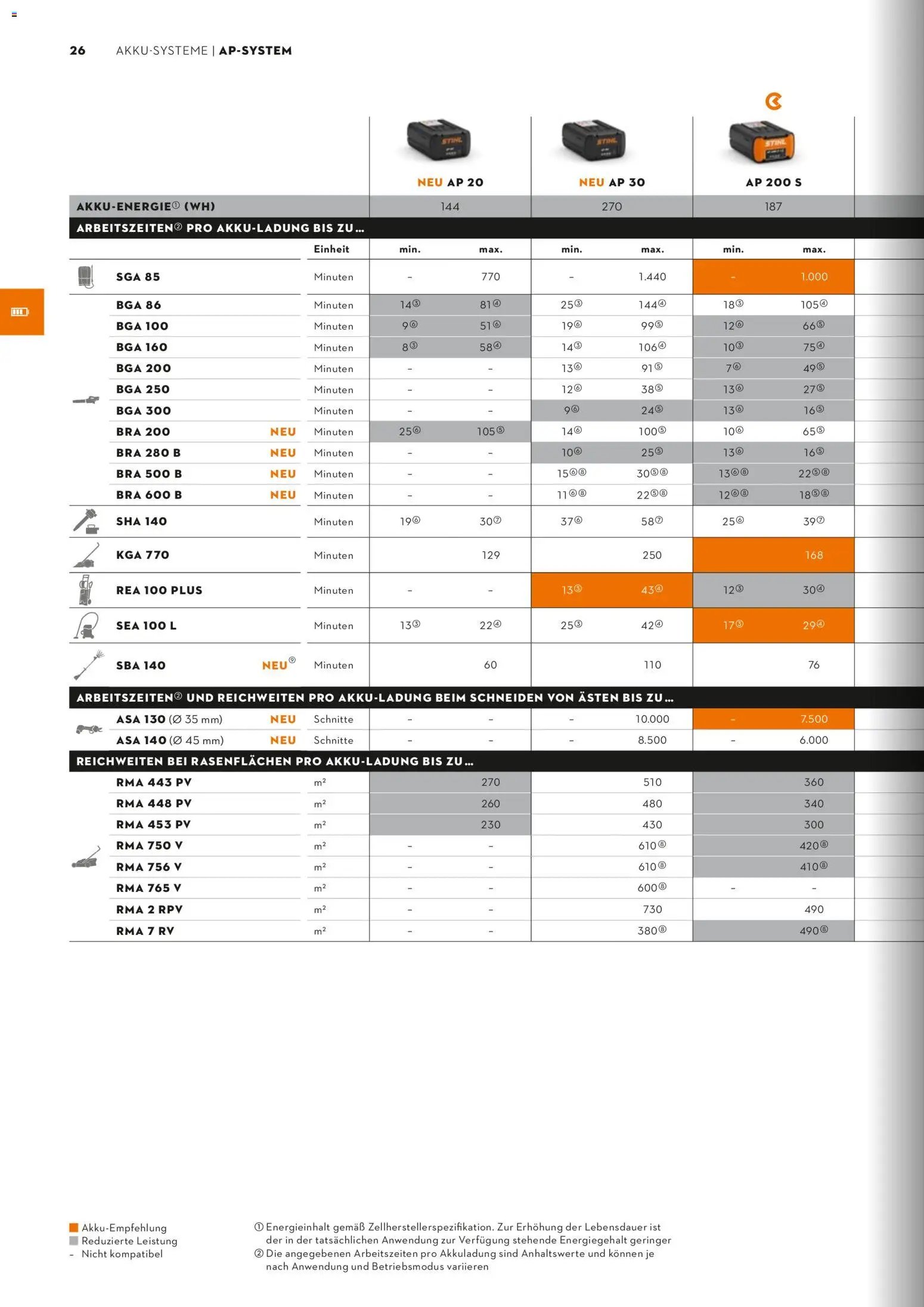 STIHL Katalog (2026-01-01 - 2026-12-31)