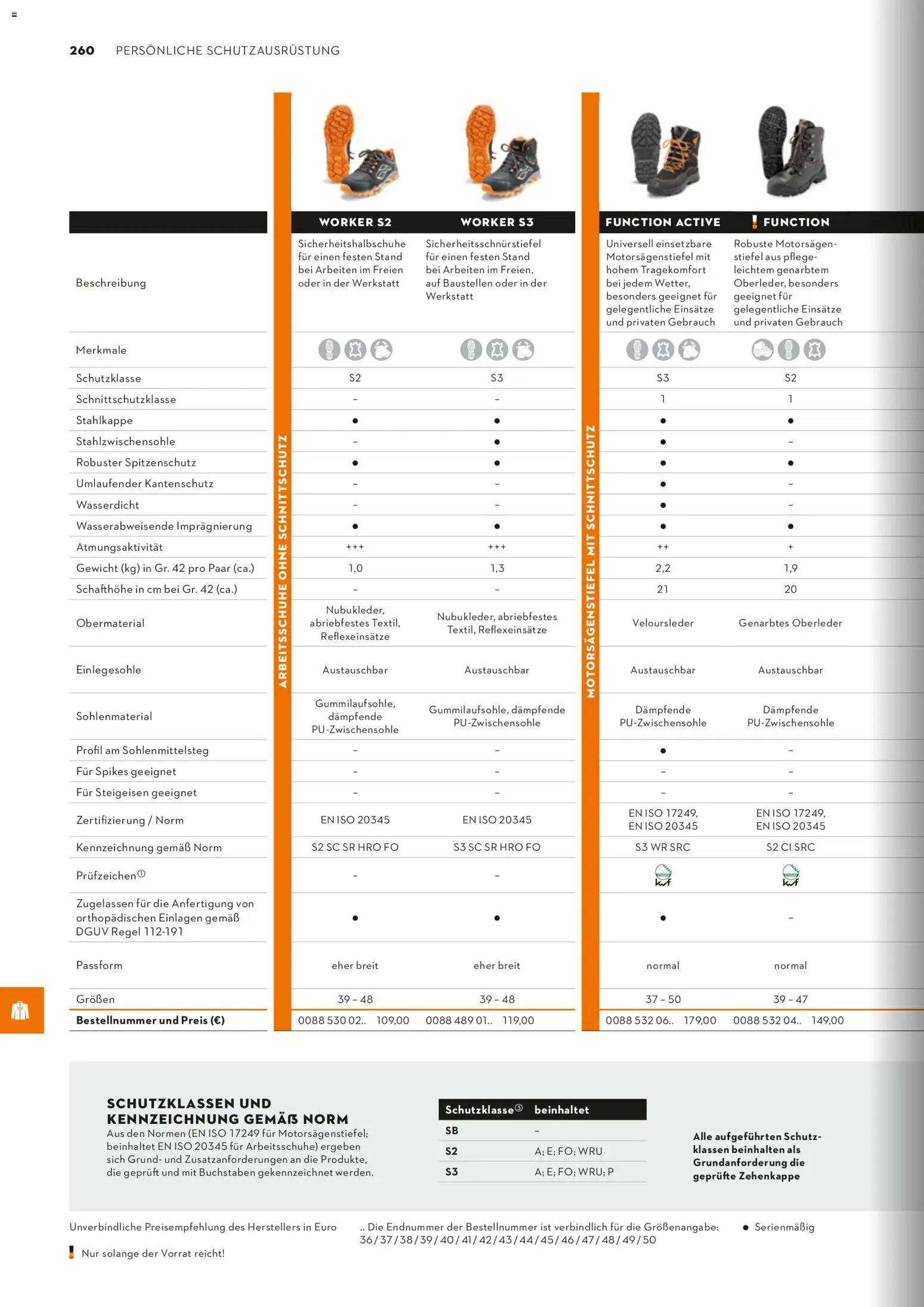 STIHL Katalog (2026-01-01 - 2026-12-31)