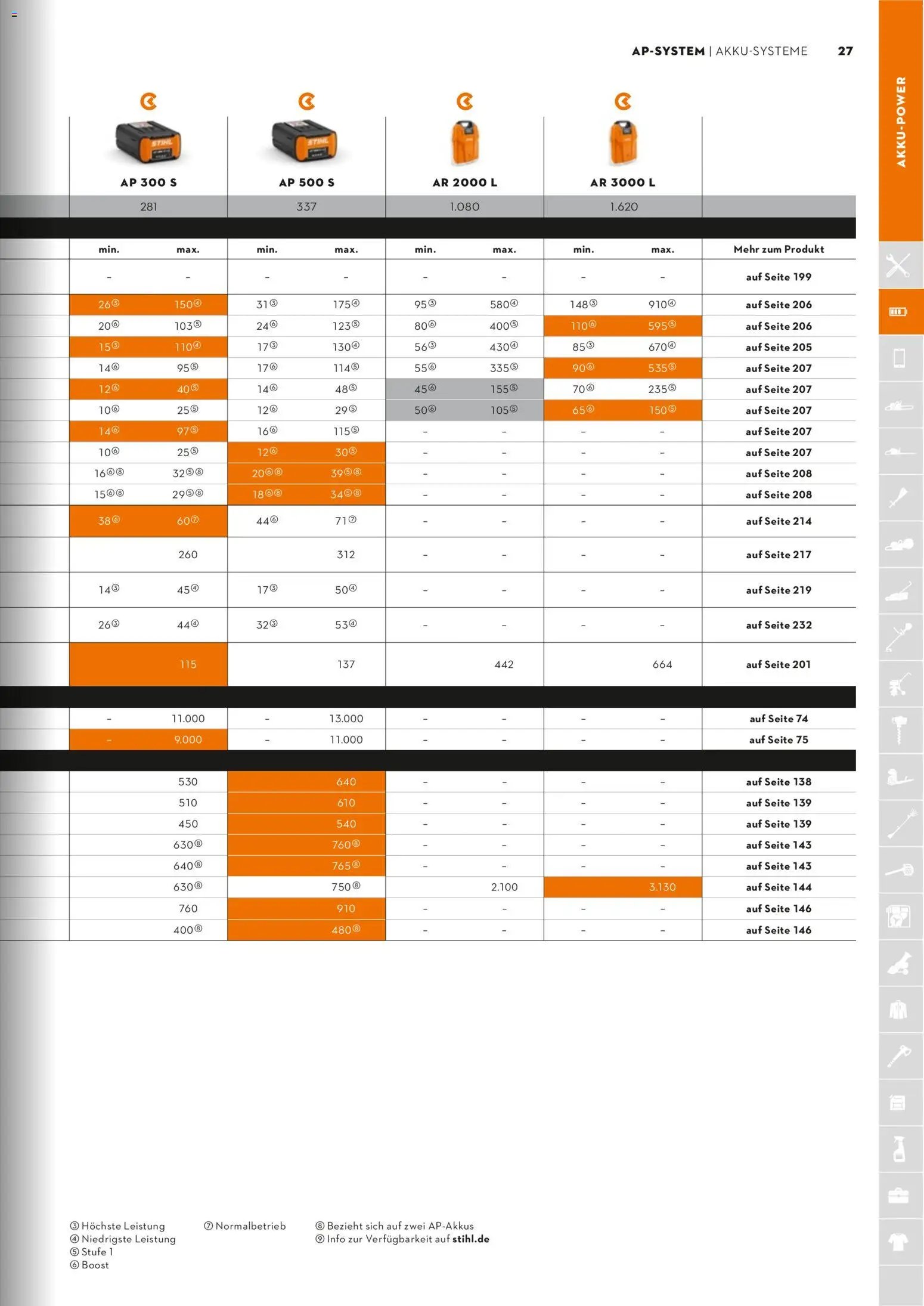 STIHL Katalog (2026-01-01 - 2026-12-31)