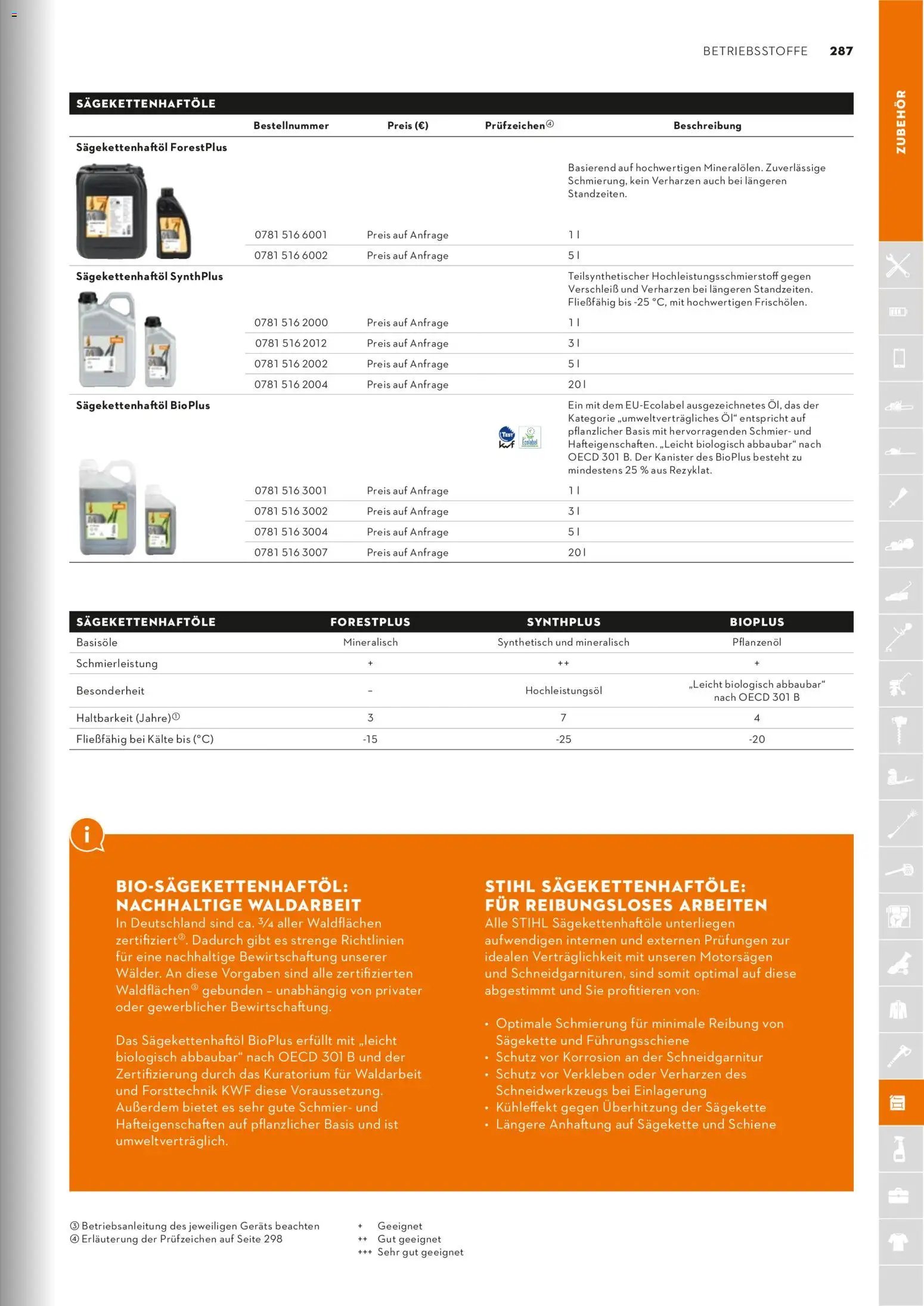 STIHL Katalog