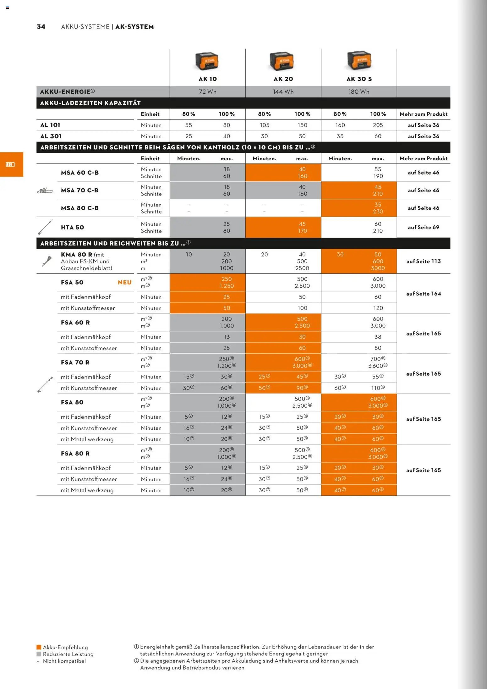 STIHL Katalog (2026-01-01 - 2026-12-31)
