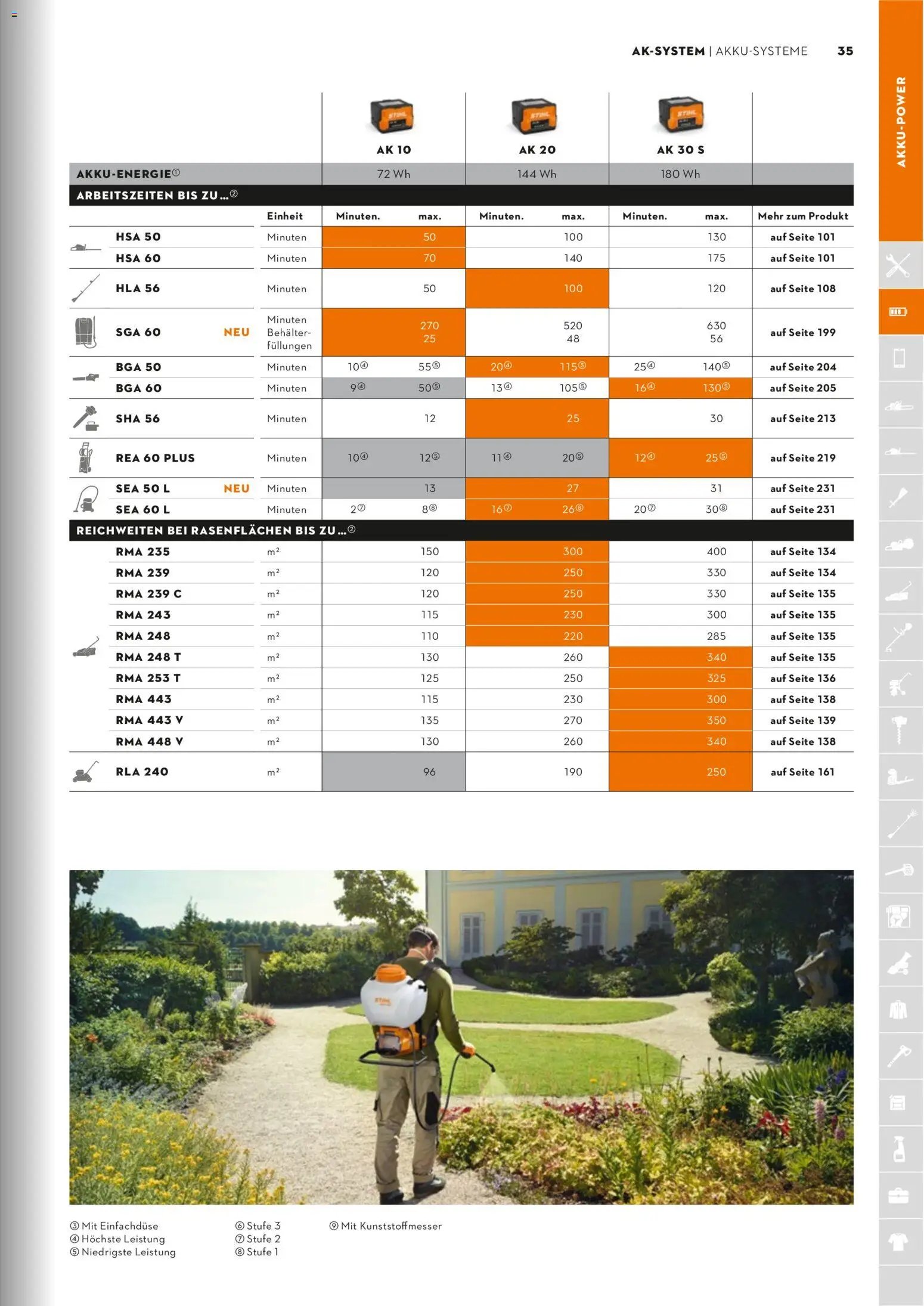 STIHL Katalog (2026-01-01 - 2026-12-31)
